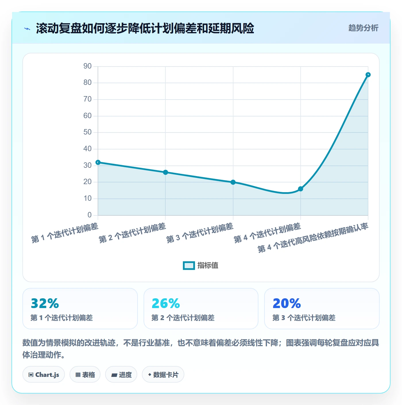 迭代规划怎么做?企业管理者风险控制:需求排期从0到1