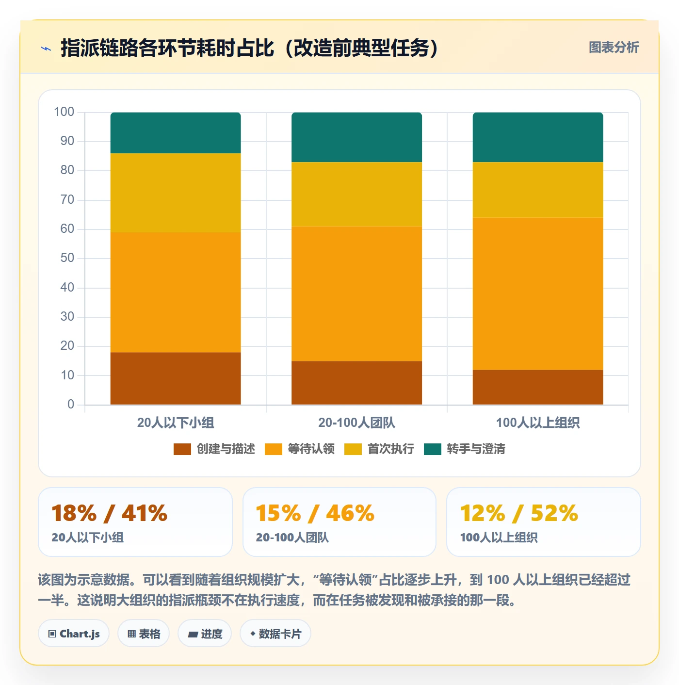 指派落地方案:研发团队开展任务分派的落地方案案例解析