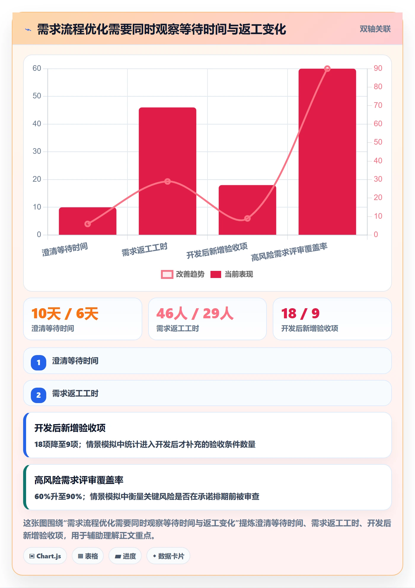 需求分析实操方法：项目经理提升需求管理效率的入门指南方法与模板
