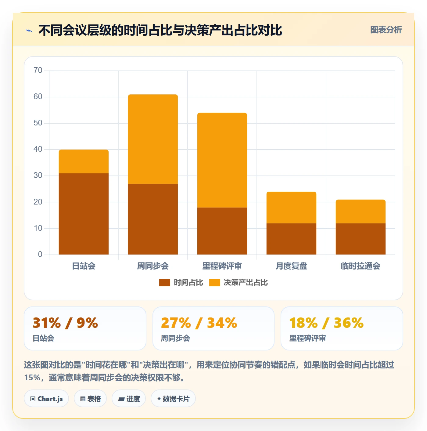 主计划最佳实践：产品经理项目规划协同管理，常见问题