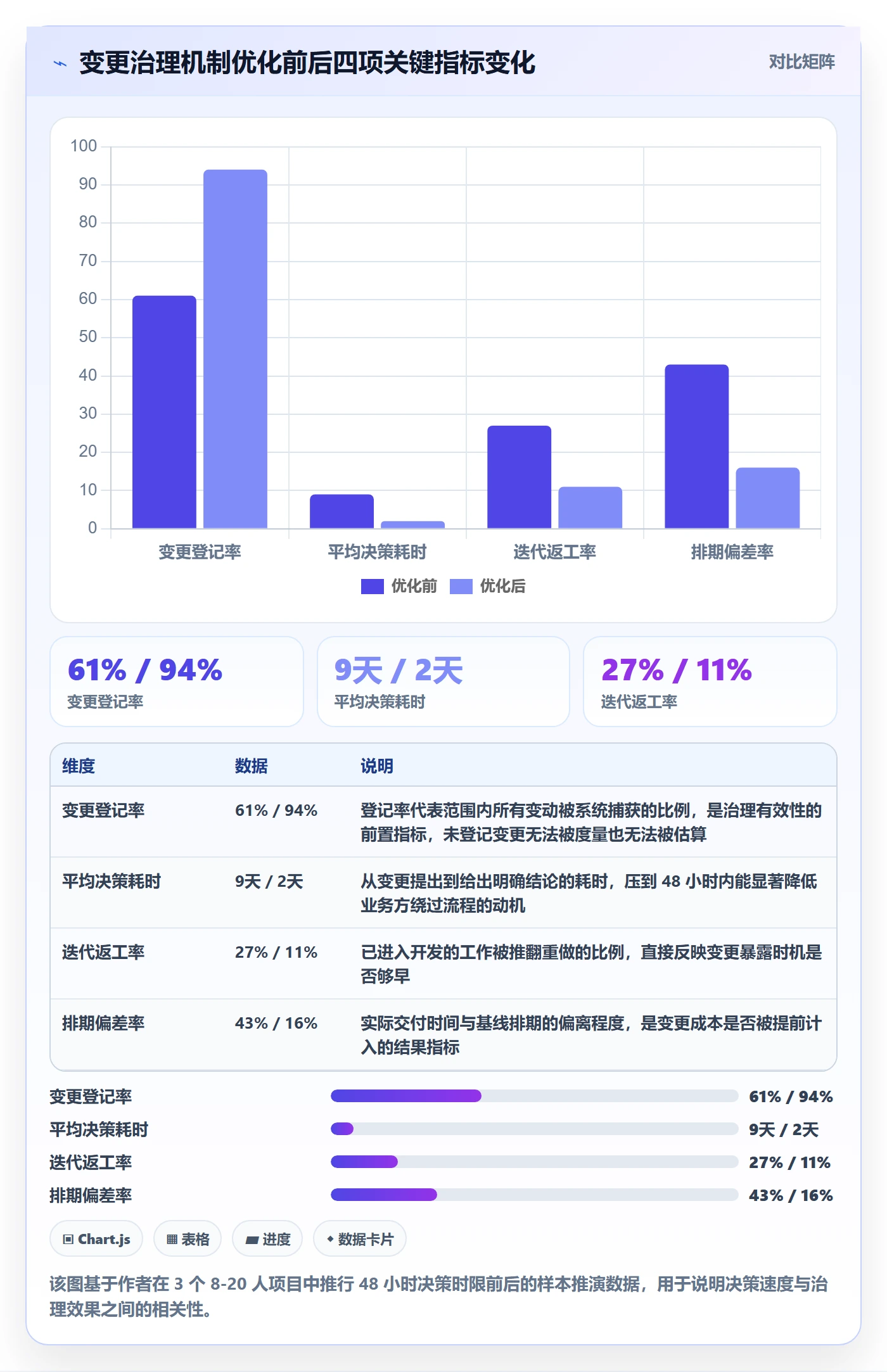 范围变更管理方法大全：产品经理项目范围数据分析落地清单