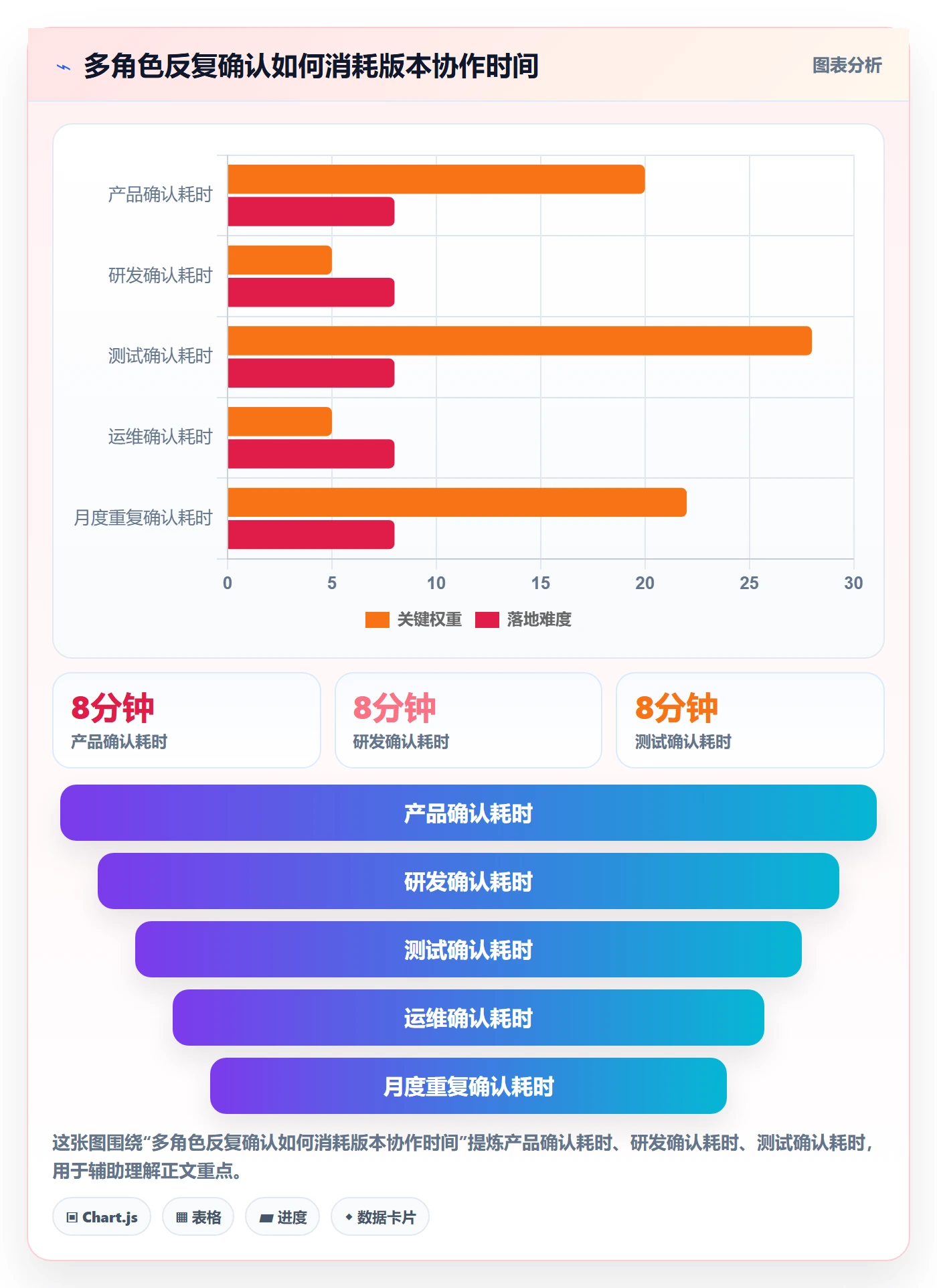 版本状态怎么做?PMO落地方案:版本管理从0到1