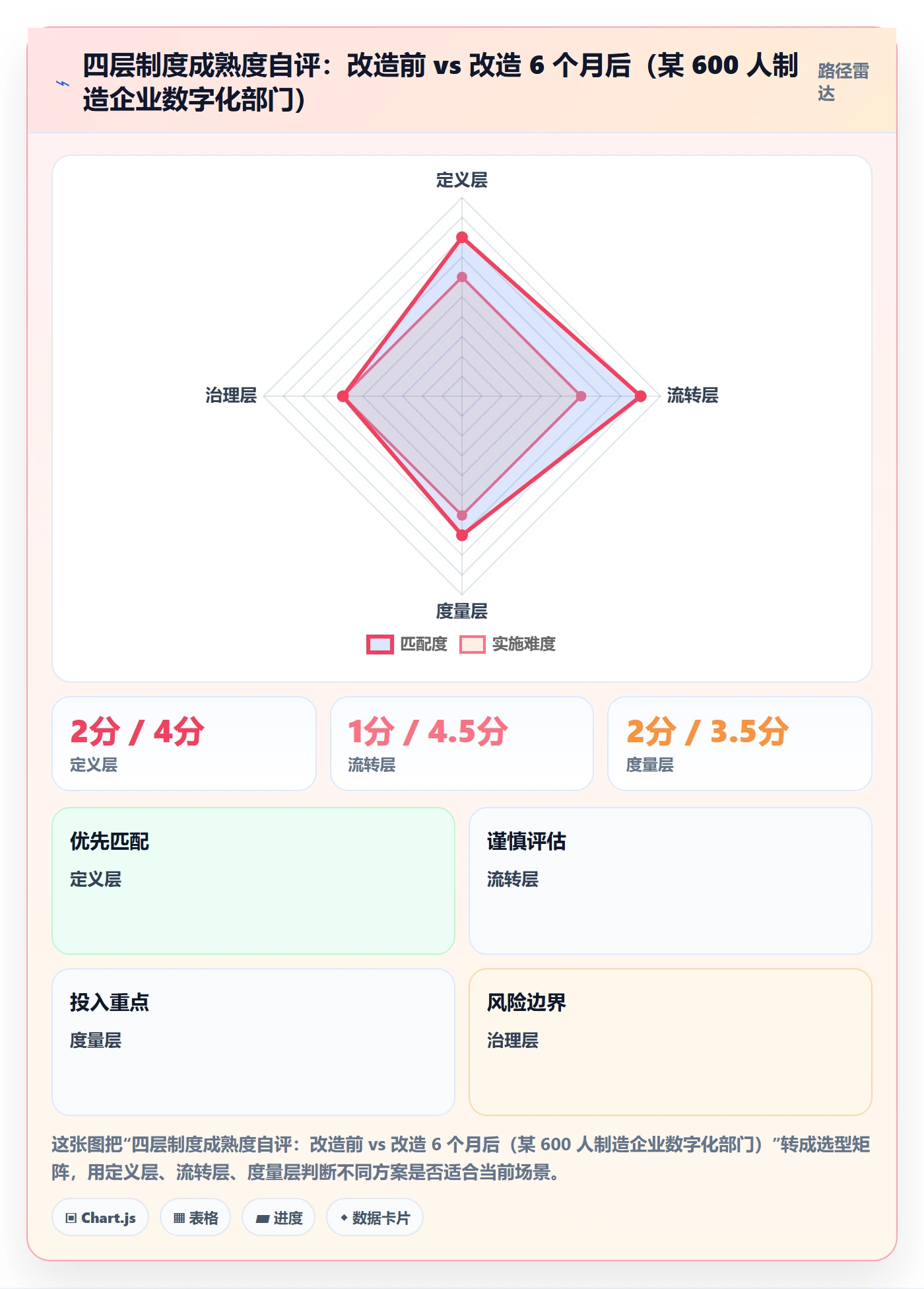 任务管理任务教程:企业管理者制度设计,避坑指南