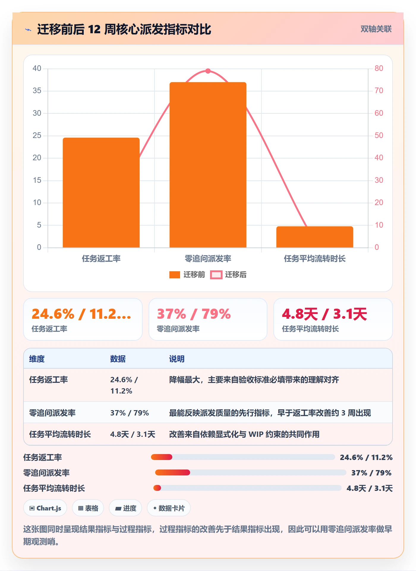 任务分派派发教程:产品经理入门指南,避坑指南