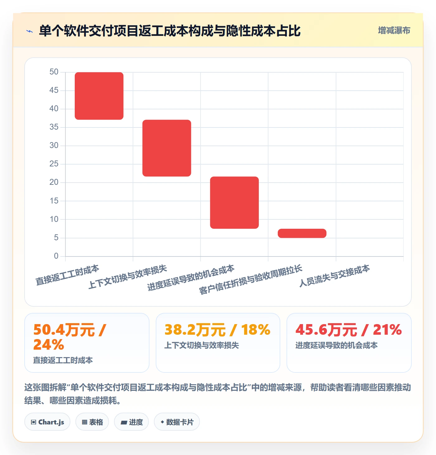任务验收返工全流程:项目经理风险控制与一文讲清
