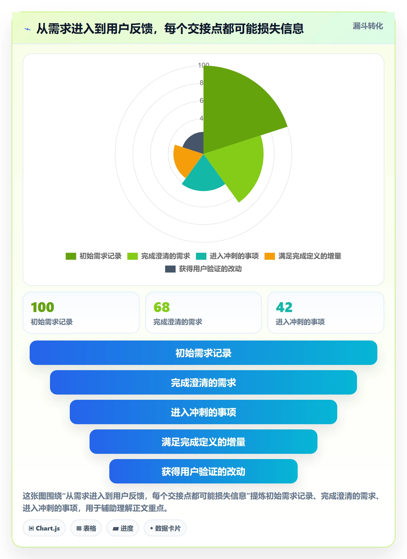 敏捷项目Scrum全流程:研发团队流程优化与一文讲清