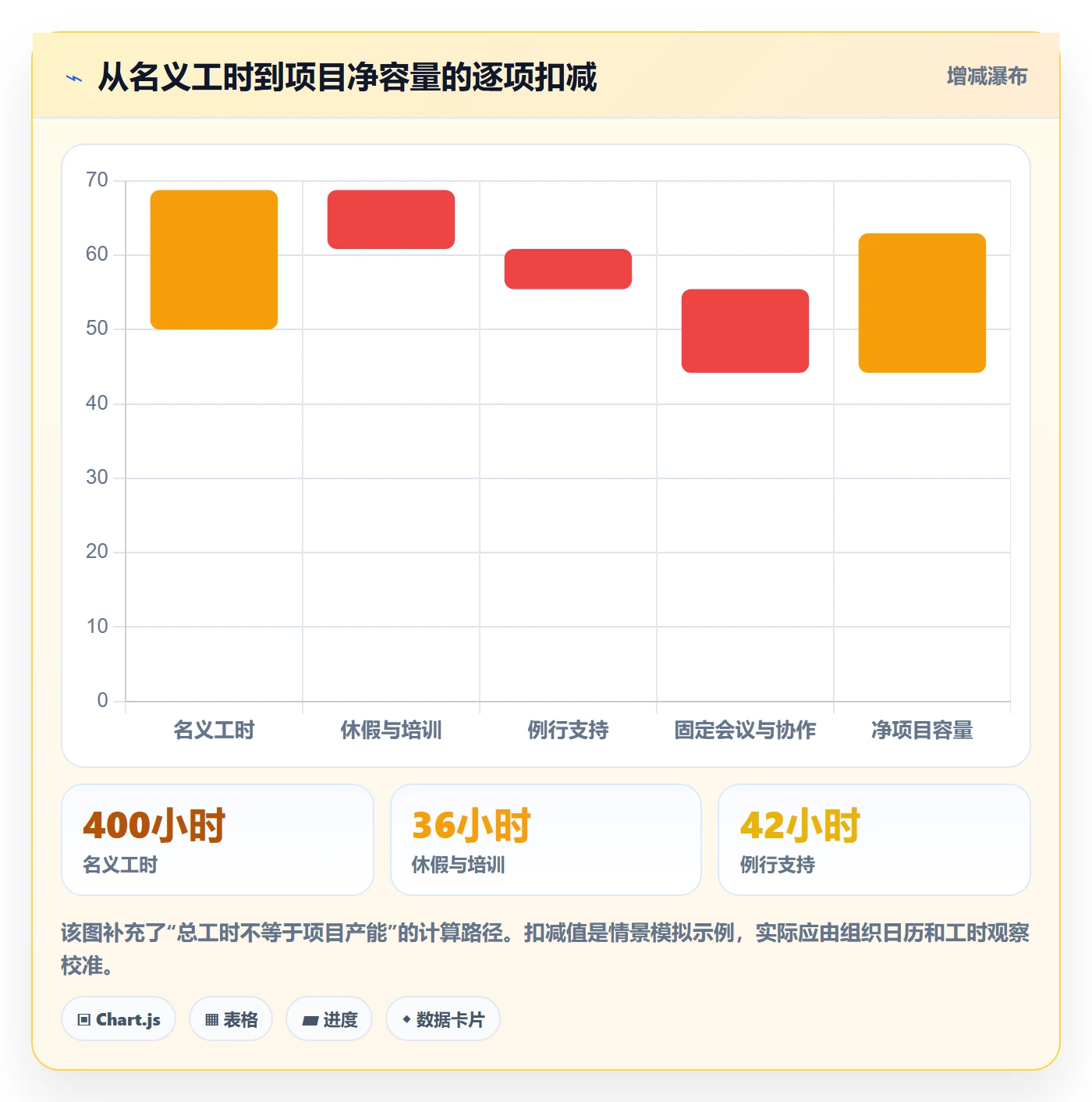 人力资源计划投入比例全流程：PMO效率提升与一文讲清