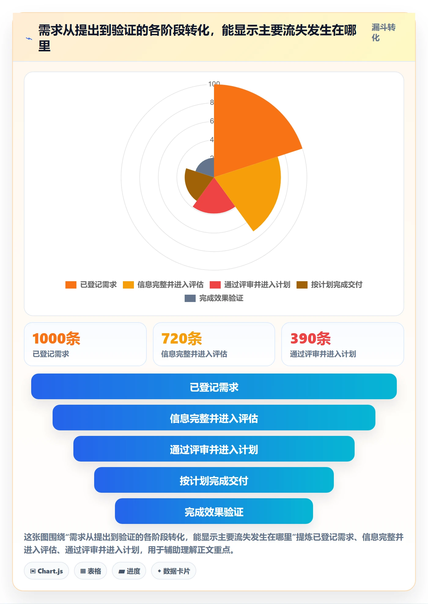 需求收集流程与规范：跨部门团队需求管理数据分析关键指标