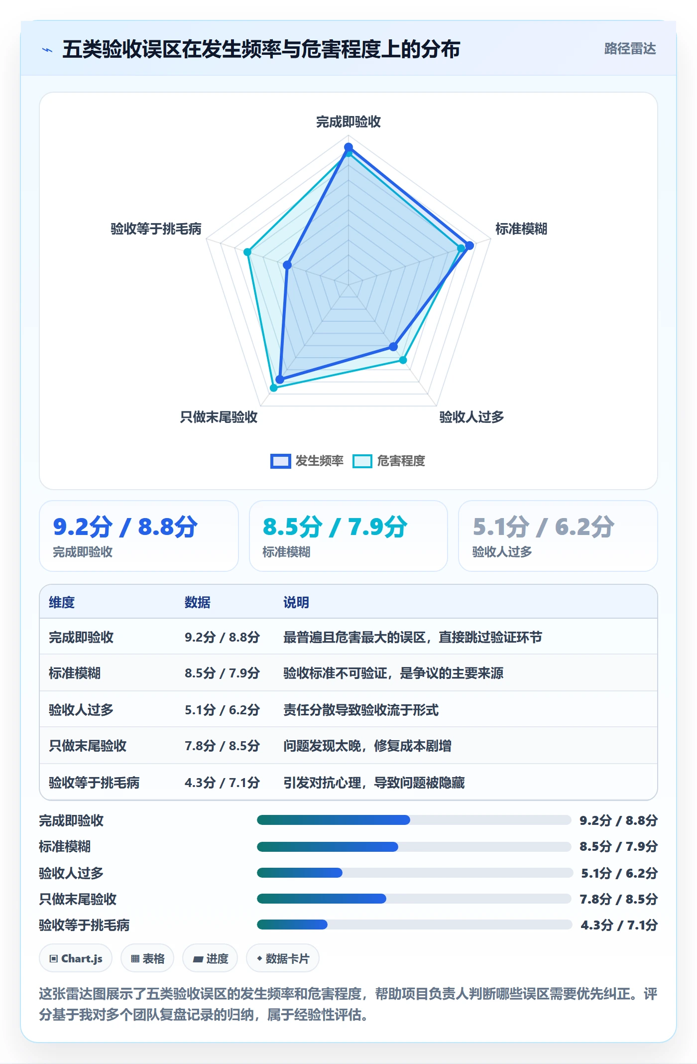 验收最佳实践:项目负责人任务验收实操方法,常见问题