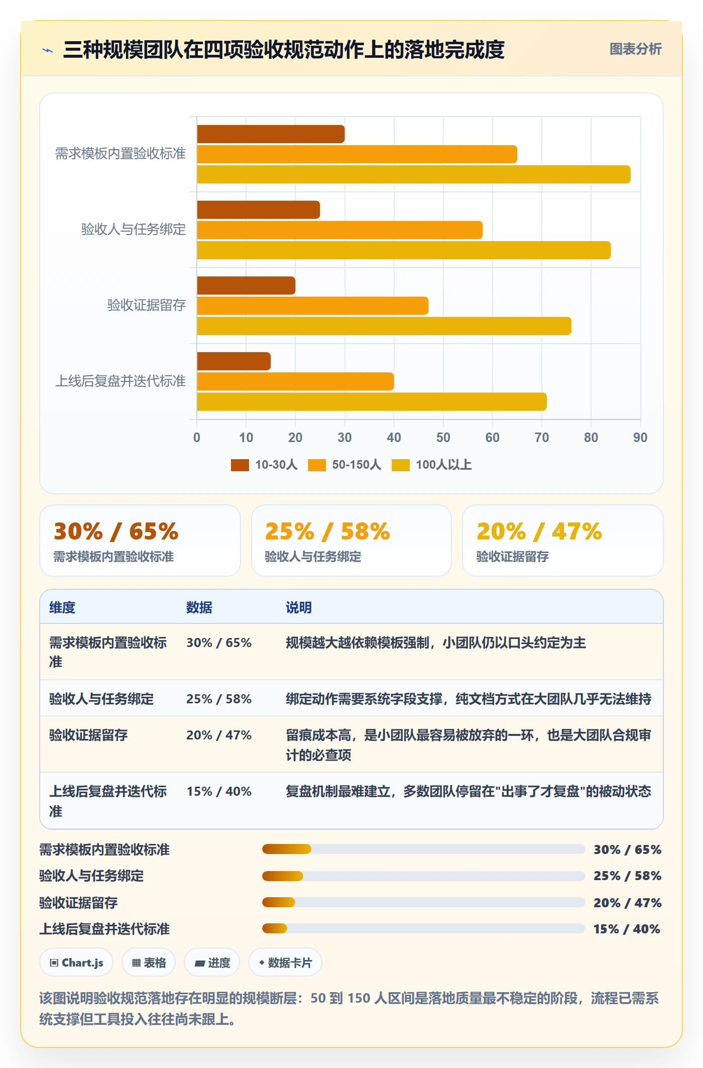 验收标准流程与规范：产品经理任务验收入门指南关键指标