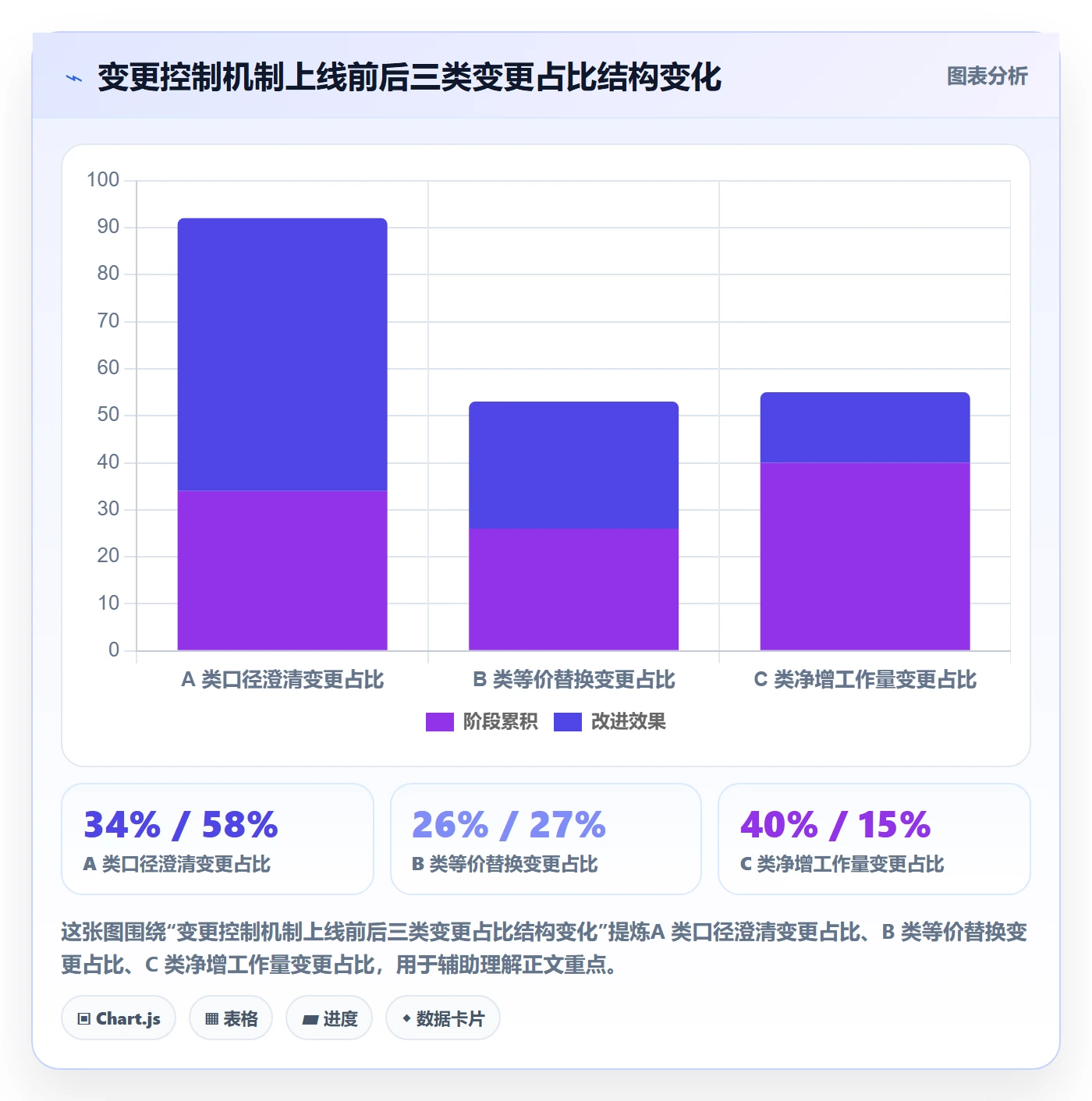Scope怎么做？项目负责人实操方法：项目范围从0到1