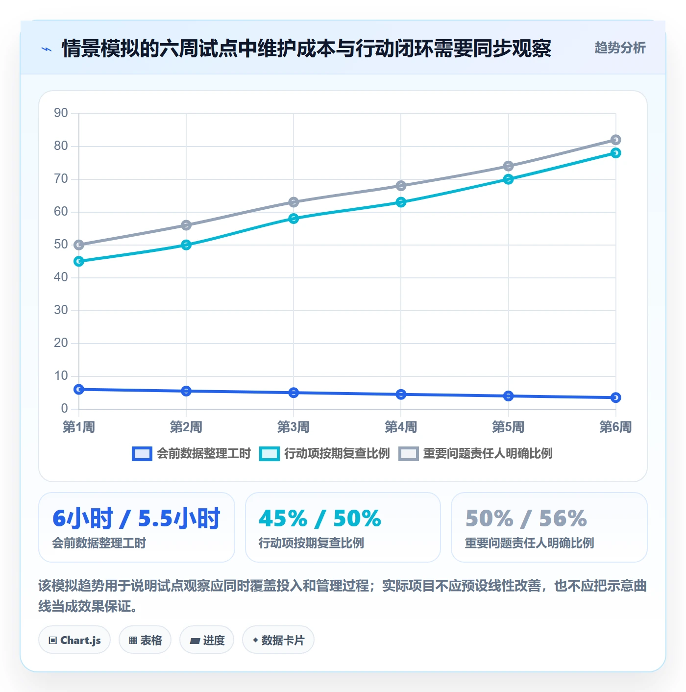 看板如何做好看板?管理层入门指南与操作步骤