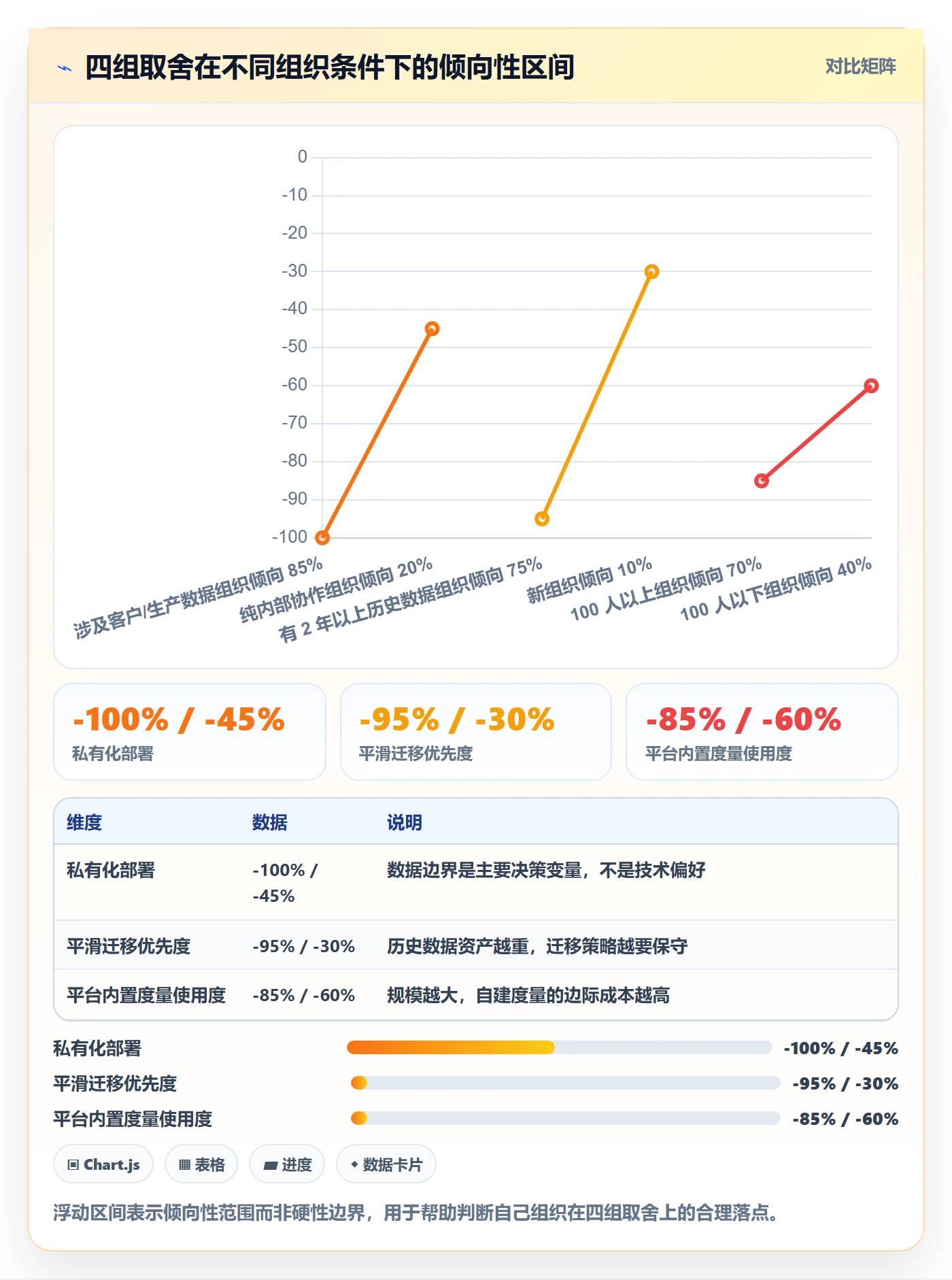 任务流程与规范:企业管理者任务管理实操方法关键指标