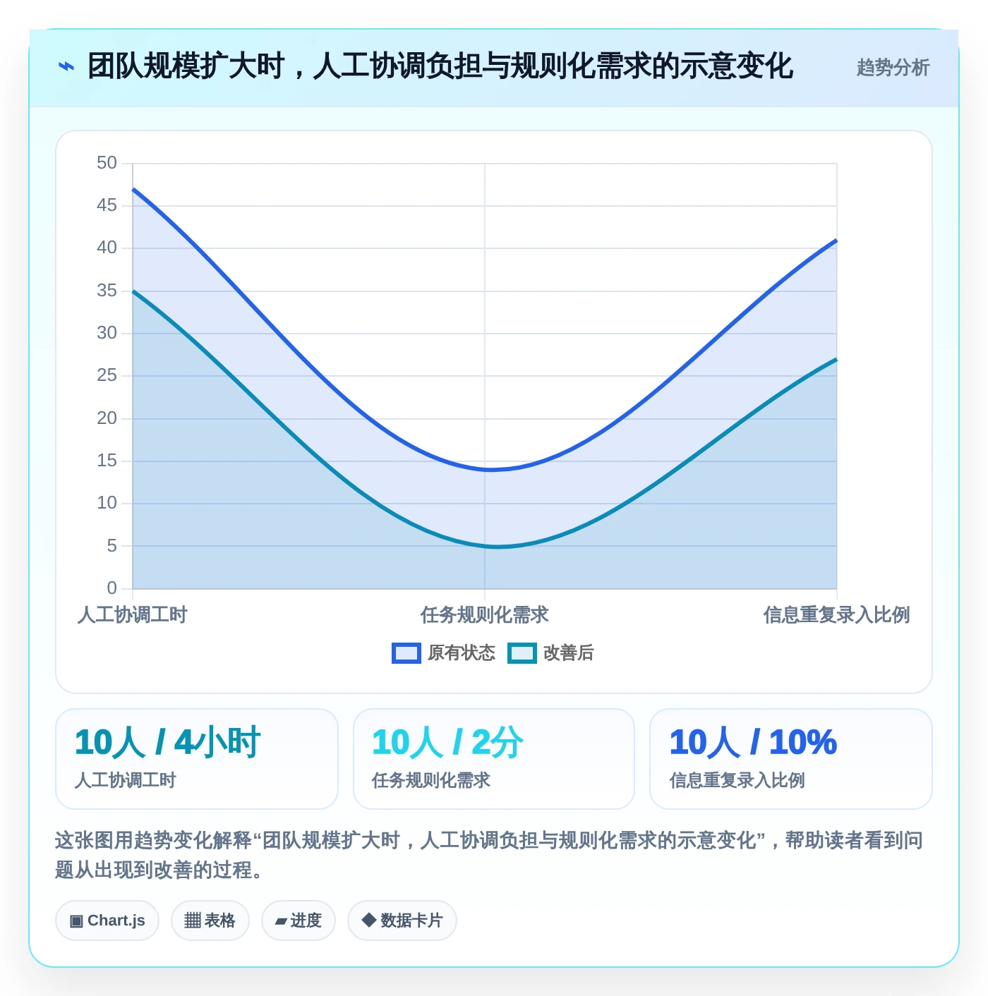 项目管理新利器:2026年最受欢迎的5大任务计划表格工具盘点