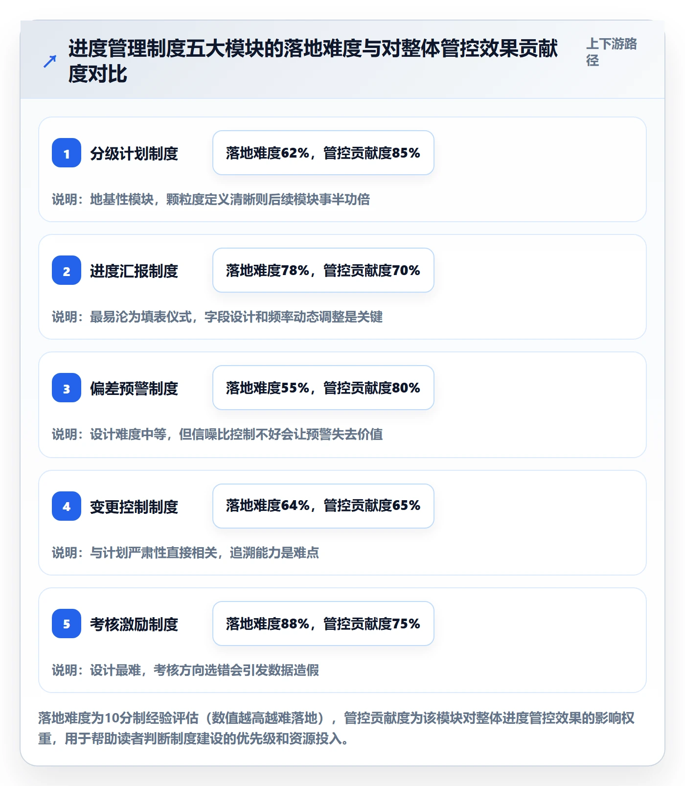 实际进度管理指南:PMO如何做好进度管理,制度设计全流程