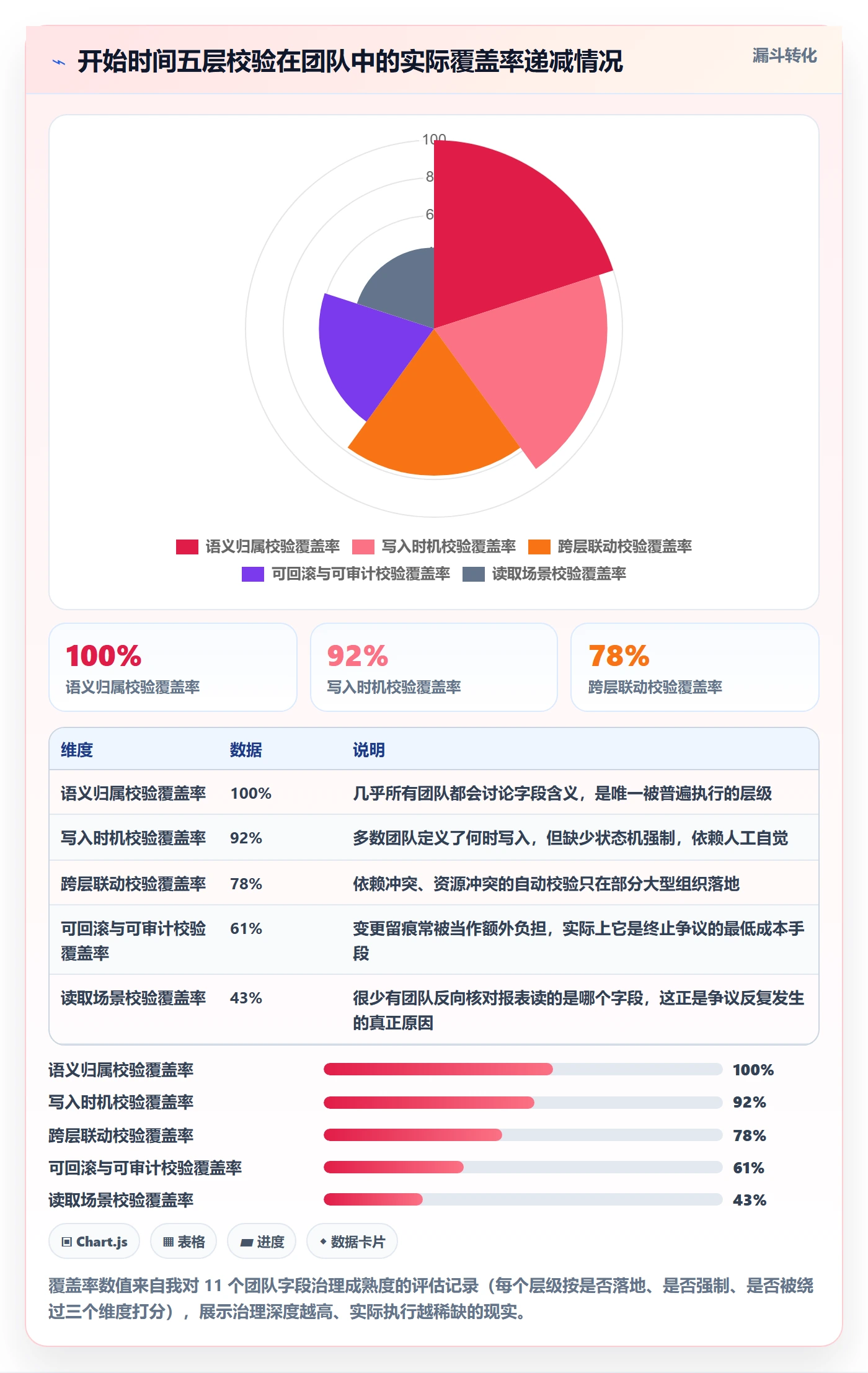任务属性开始时间全流程:项目经理效率提升与一文讲清