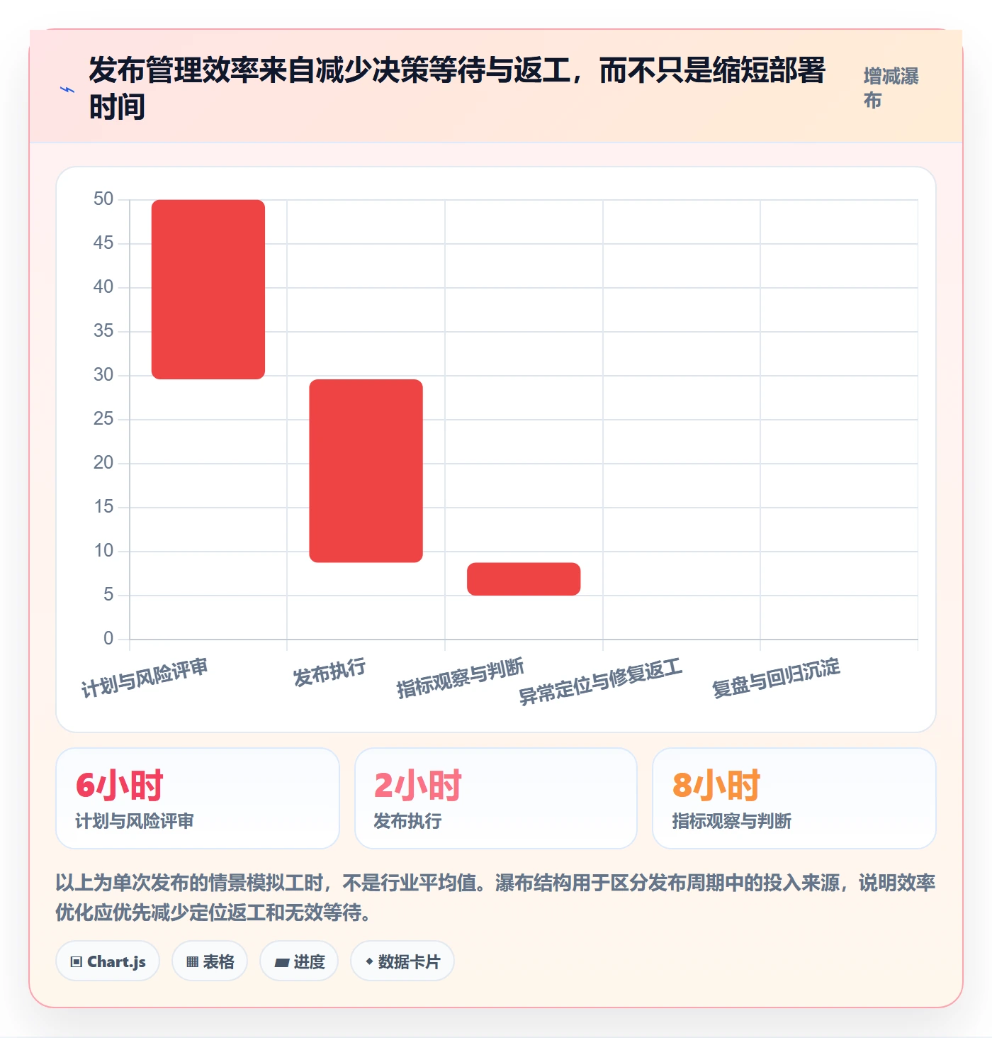 灰度发布实操方法:产品经理提升发布管理效率的入门指南方法与模板