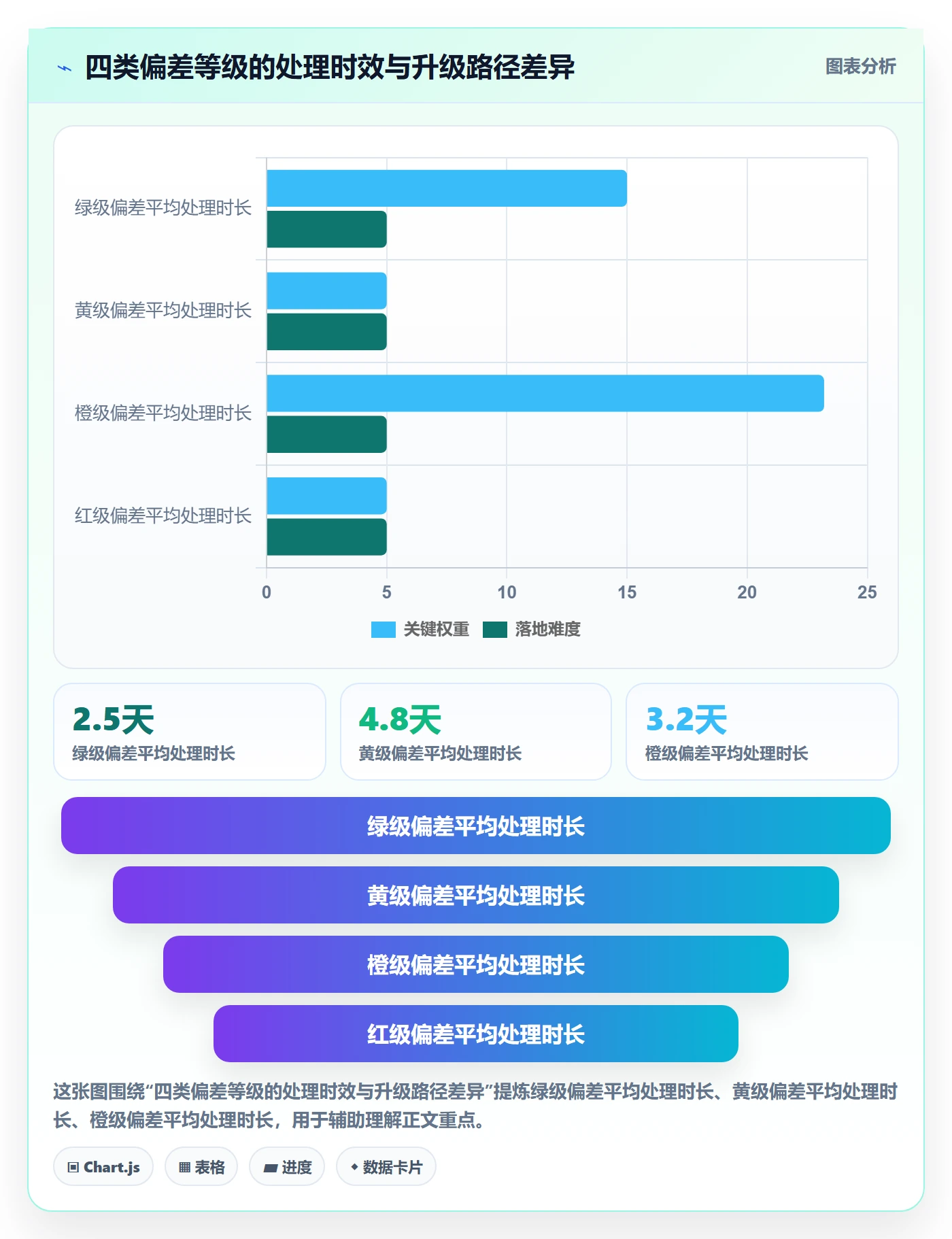 里程碑计划怎么做?管理层协同管理:里程碑从0到1