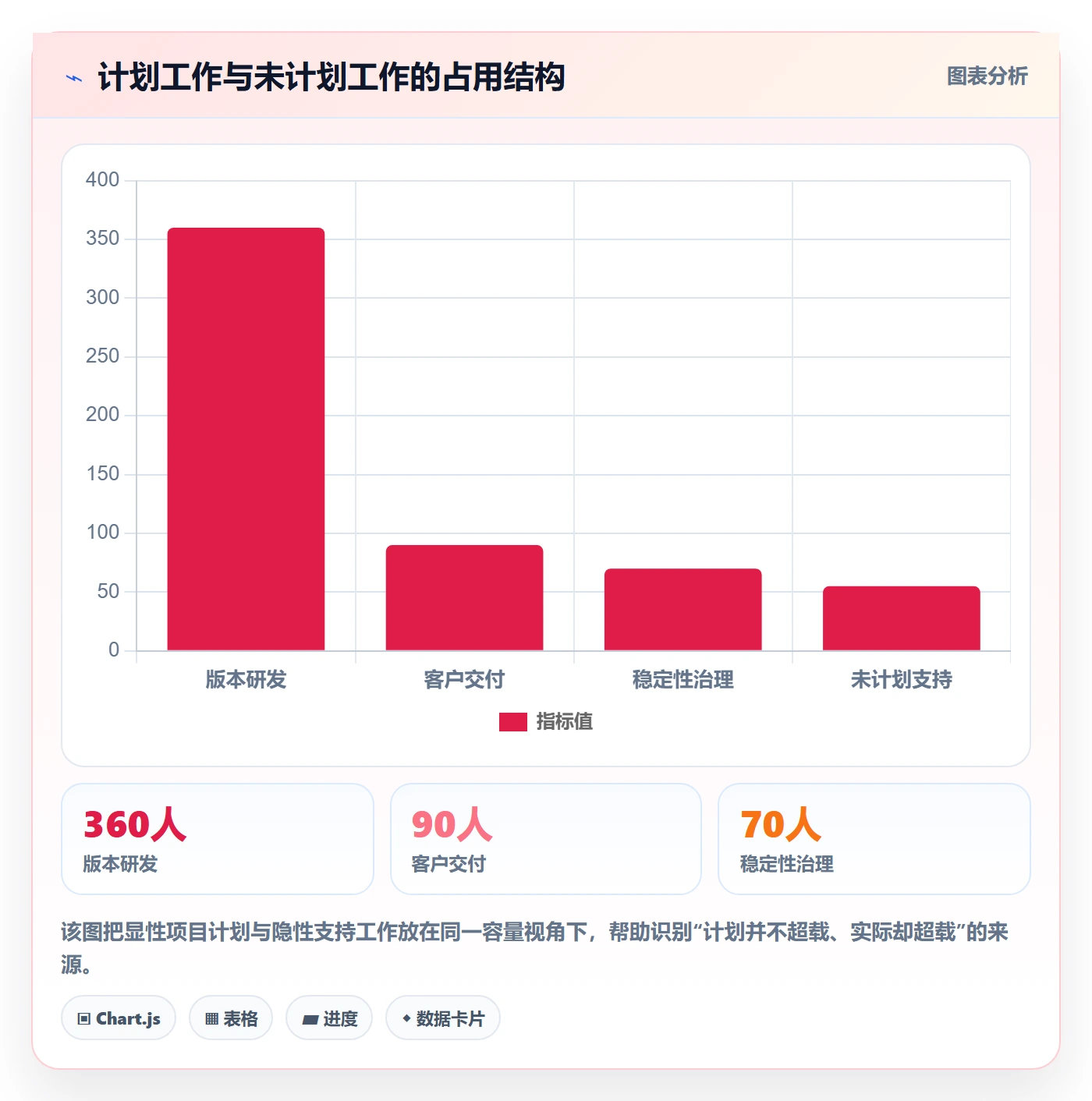 产能落地方案:研发团队开展资源负载的落地方案案例解析
