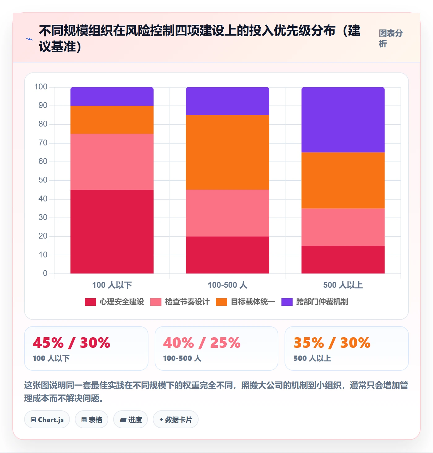 关键结果最佳实践:管理层项目目标风险控制,常见问题