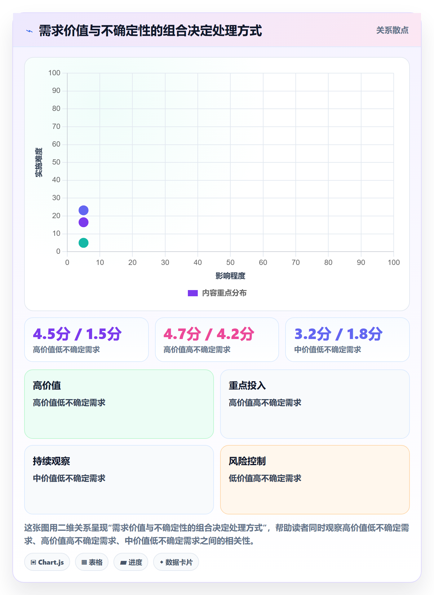 开发周期实操方法:跨部门团队提升需求排期效率的最佳实践方法与模板