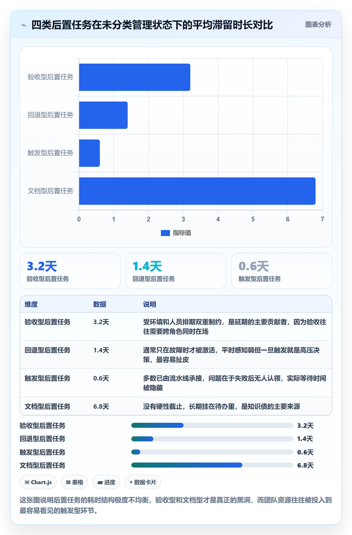 后置任务最佳实践：研发团队任务依赖制度设计，常见问题