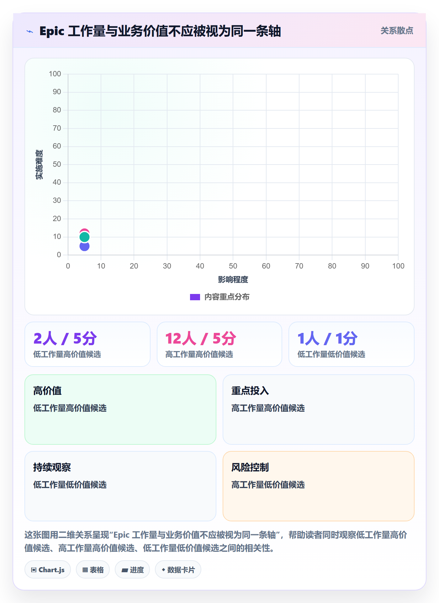 Epic流程与规范:实施团队敏捷项目落地方案关键指标