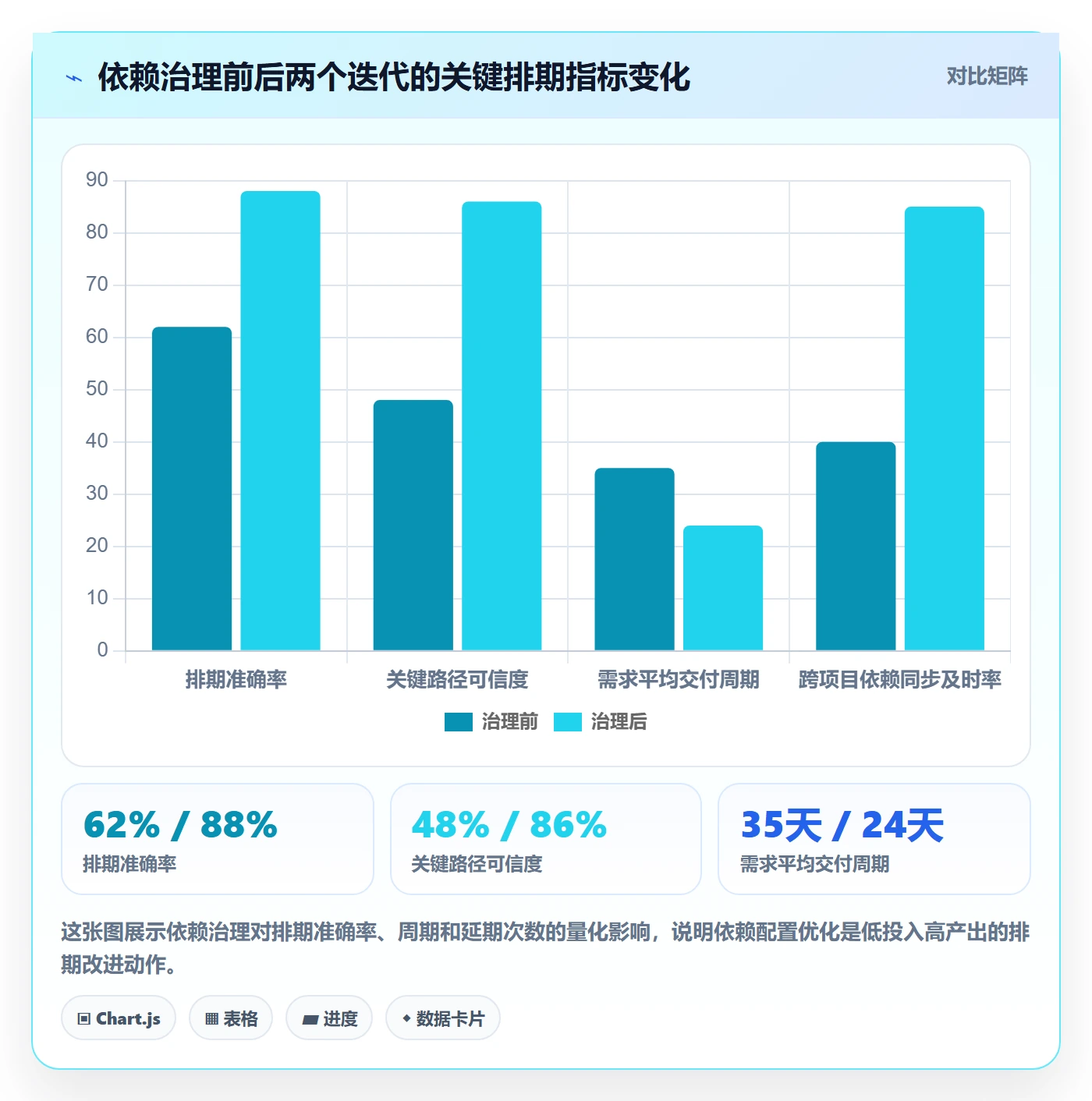 FS管理方法大全:研发团队任务依赖入门指南落地清单