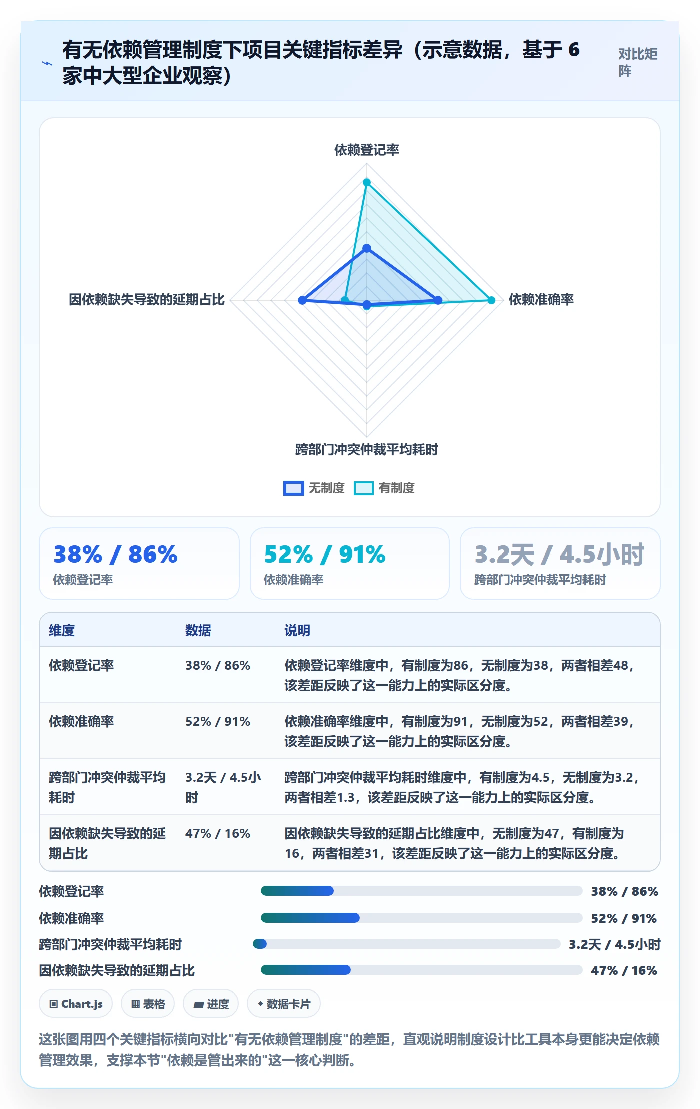 SS怎么做？PMO制度设计：任务依赖从0到1