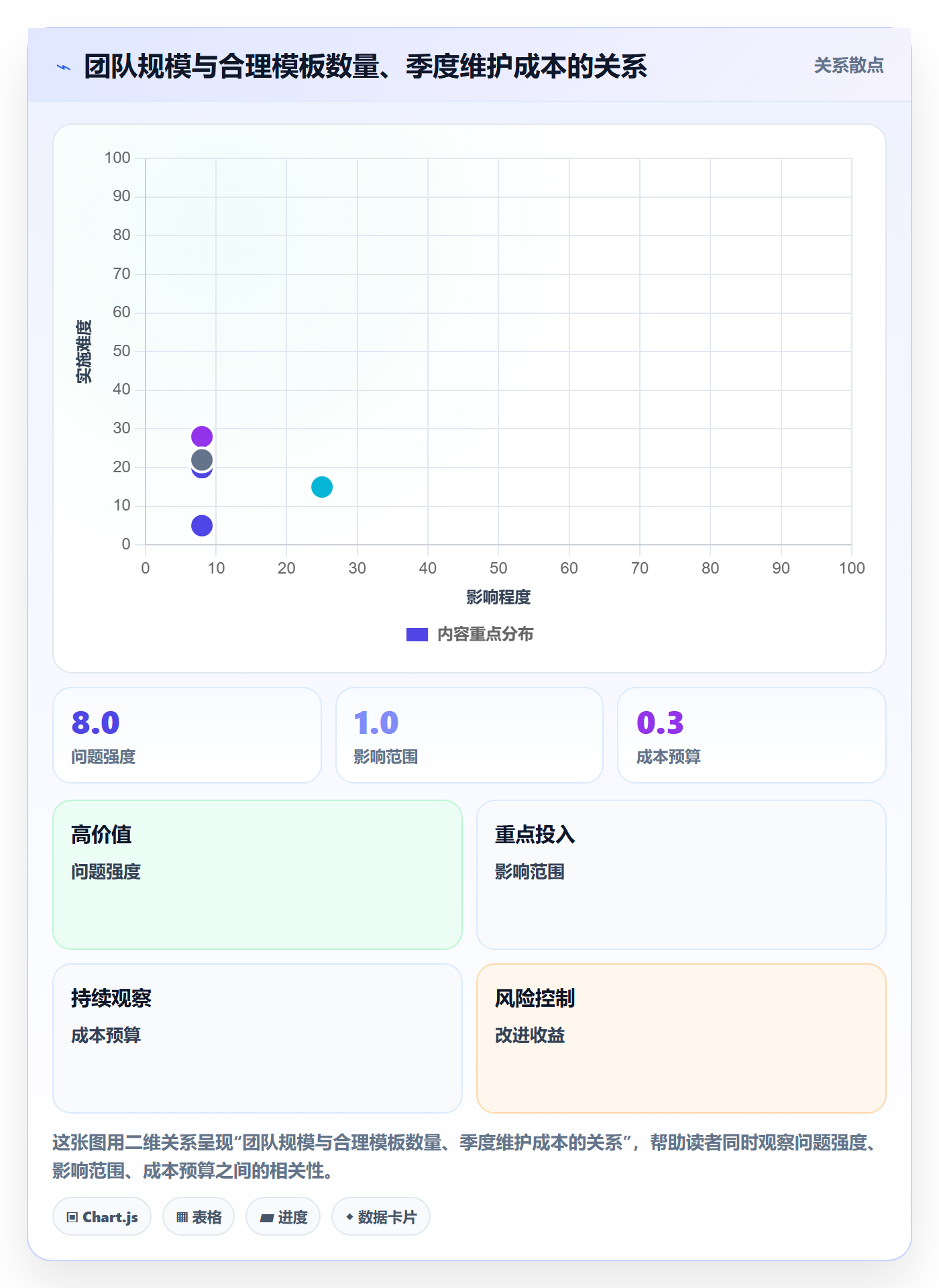 模板任务实操方法:项目经理提升项目模板效率的落地方案方法与模板