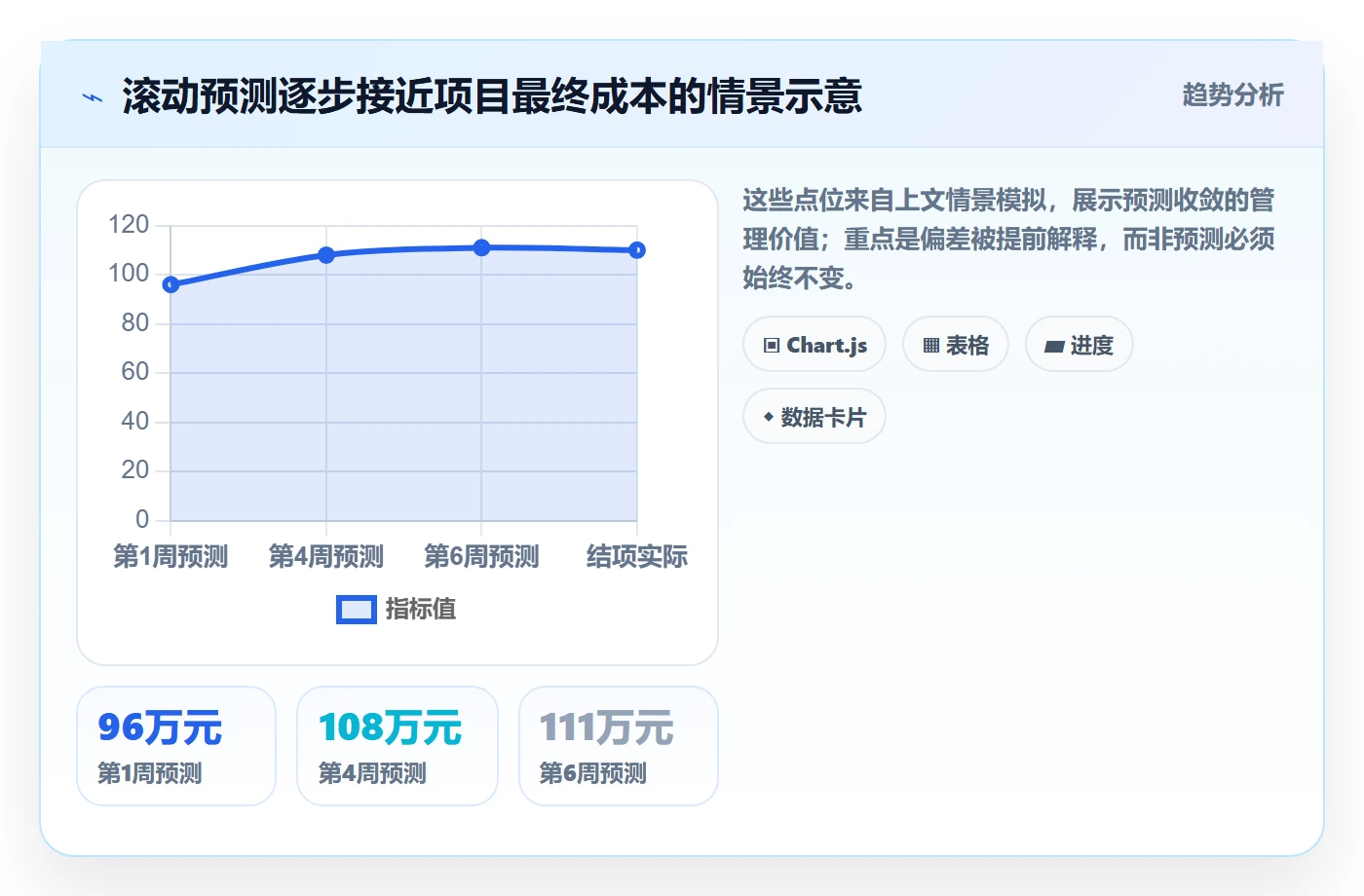 成本管理预计成本全流程:研发团队效率提升与一文讲清