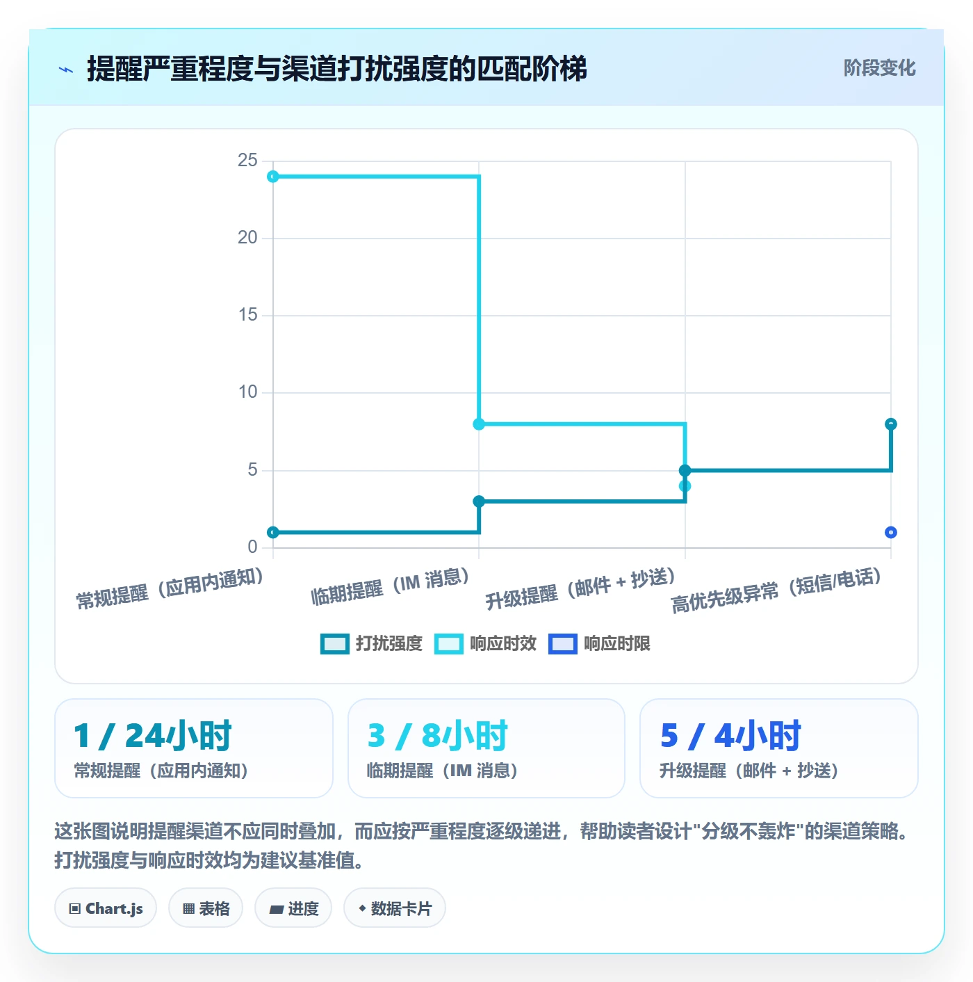 到期提醒最佳实践:管理层任务提醒协同管理,常见问题