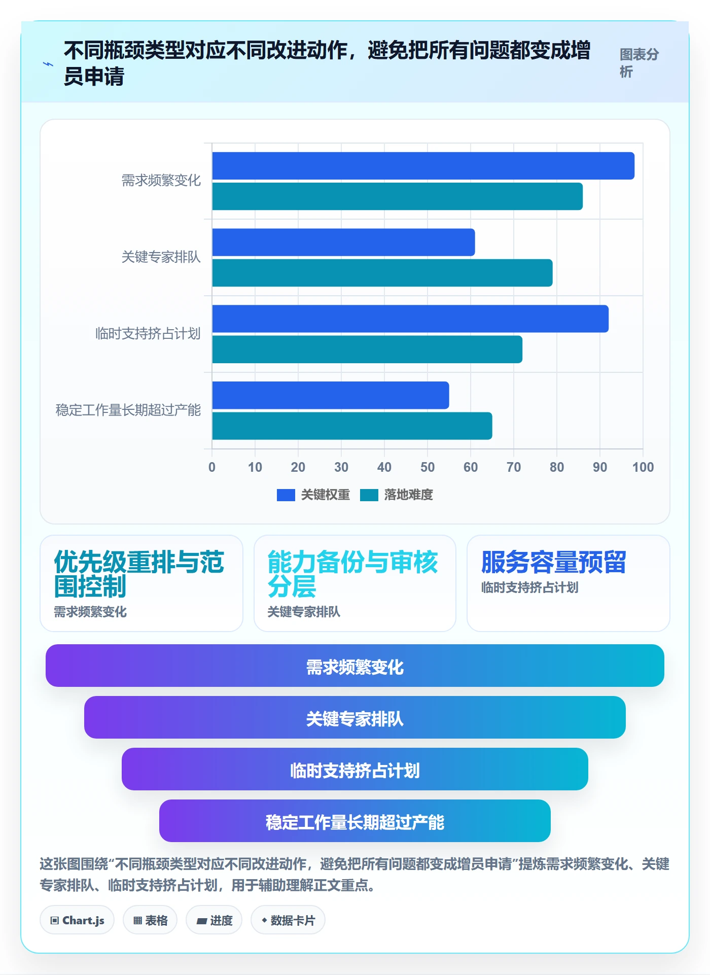 岗位最佳实践:企业管理者资源管理流程优化,常见问题