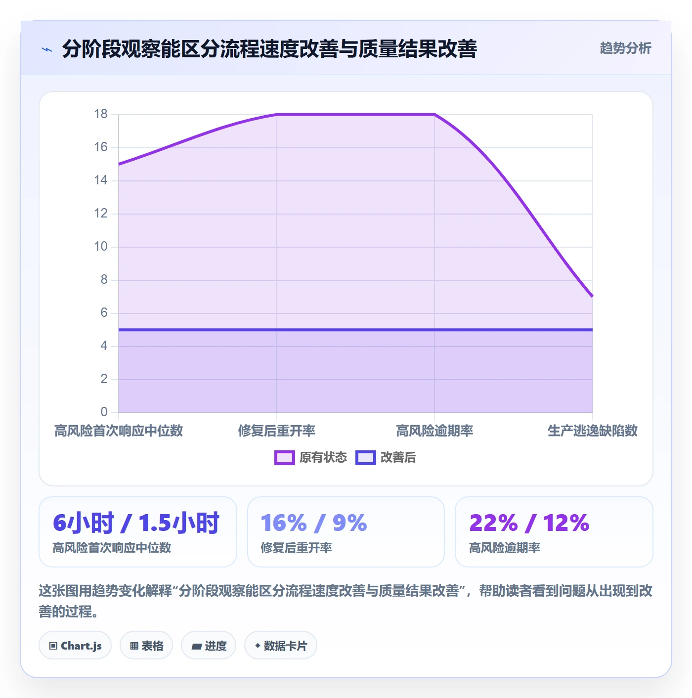 Bug / 缺陷如何做好缺陷?项目经理风险控制与操作步骤
