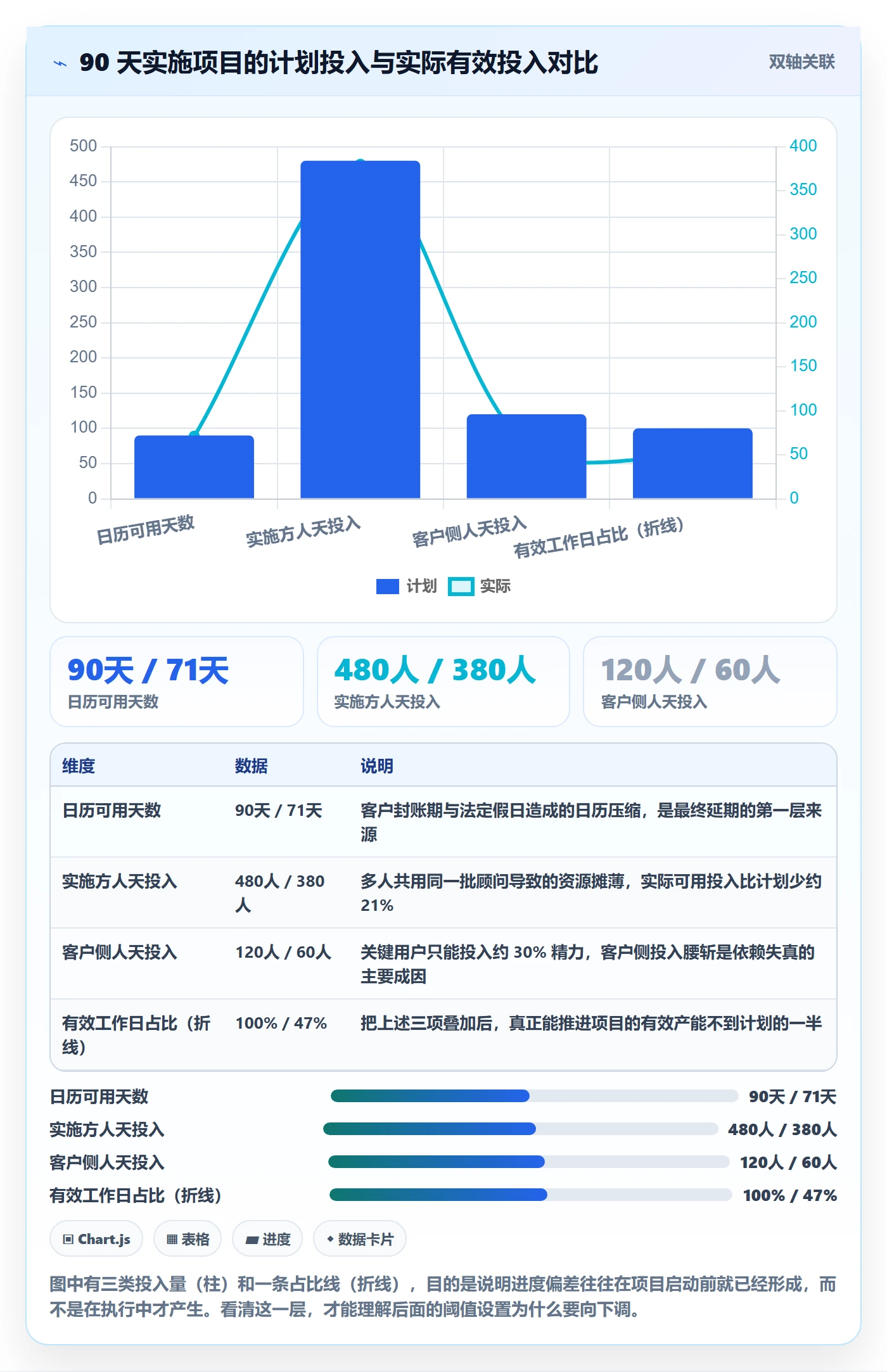 实际进度管理指南：实施团队如何做好进度管理，实操方法全流程