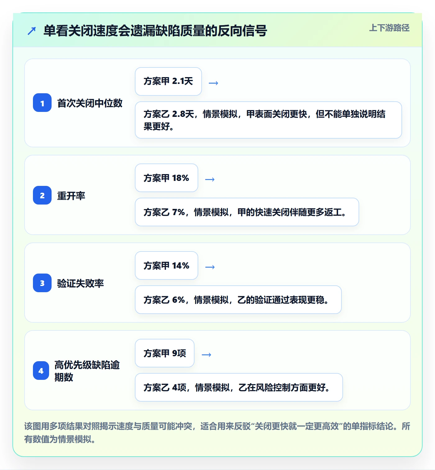 验证实操方法：项目负责人提升Bug / 缺陷效率的效率提升方法与模板