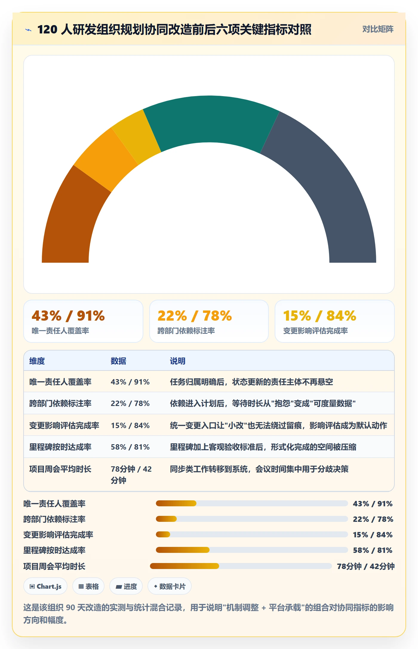 工作计划最佳实践:项目负责人项目规划协同管理,常见问题