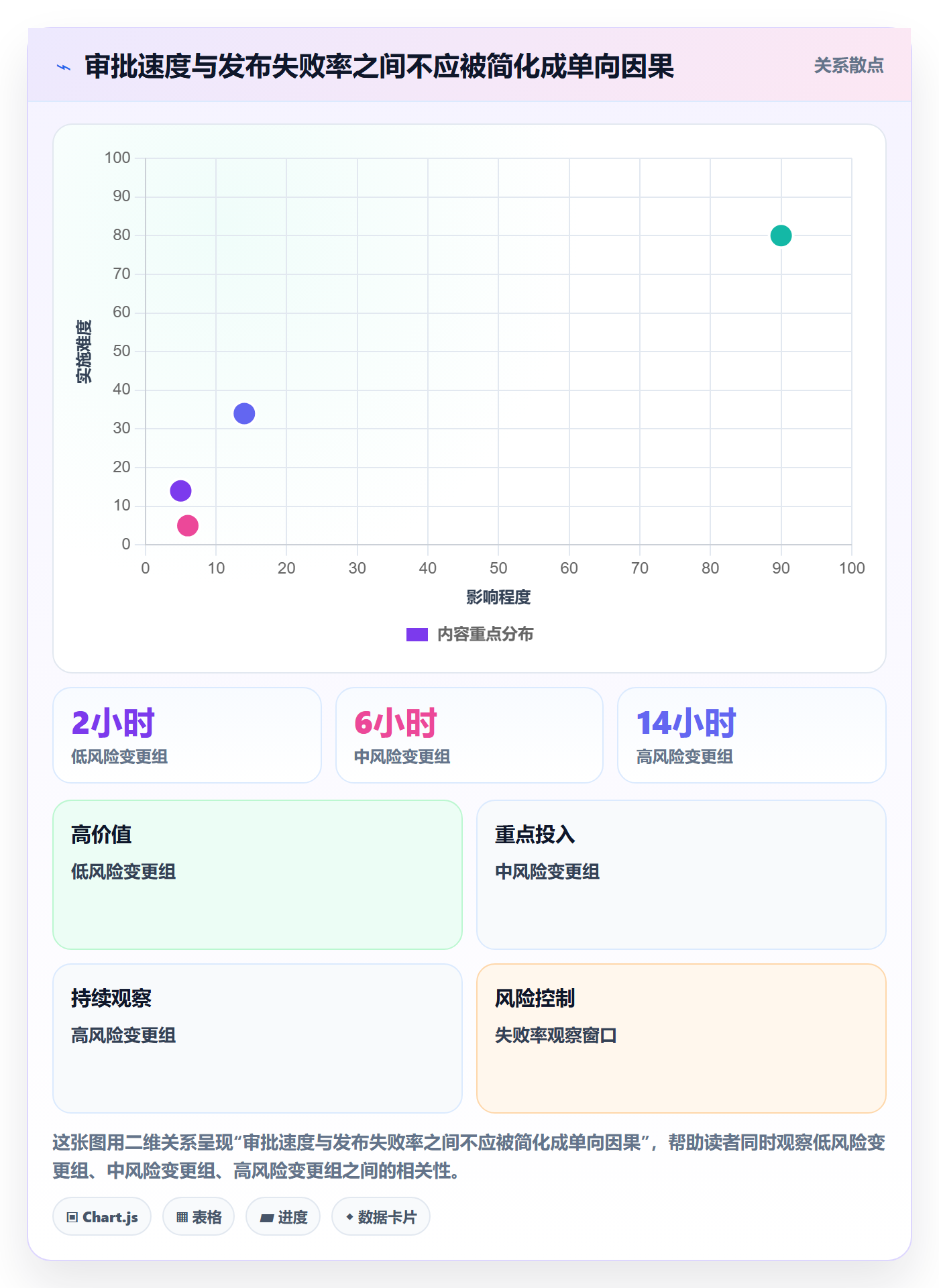 发布审批流程与规范:PMO发布管理风险控制关键指标
