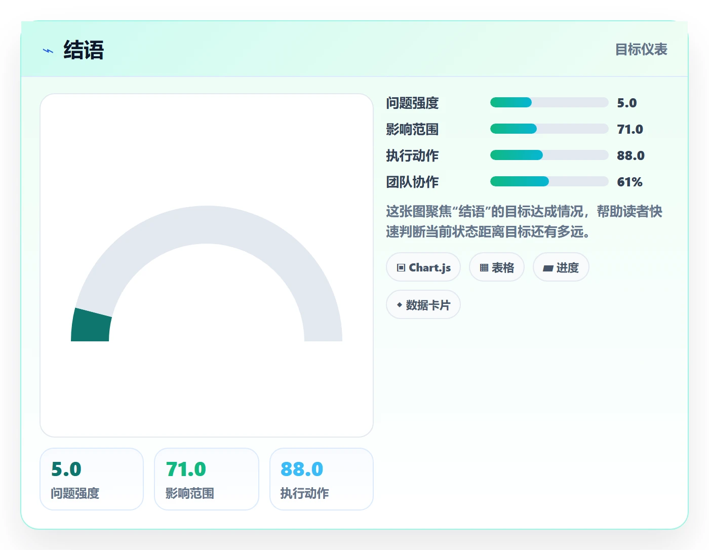 结语