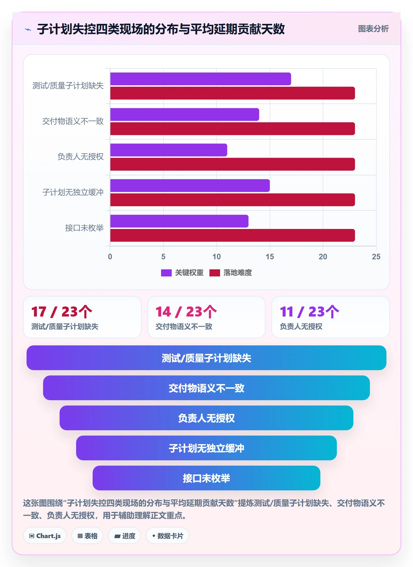 项目规划如何做好子计划?项目经理入门指南与操作步骤