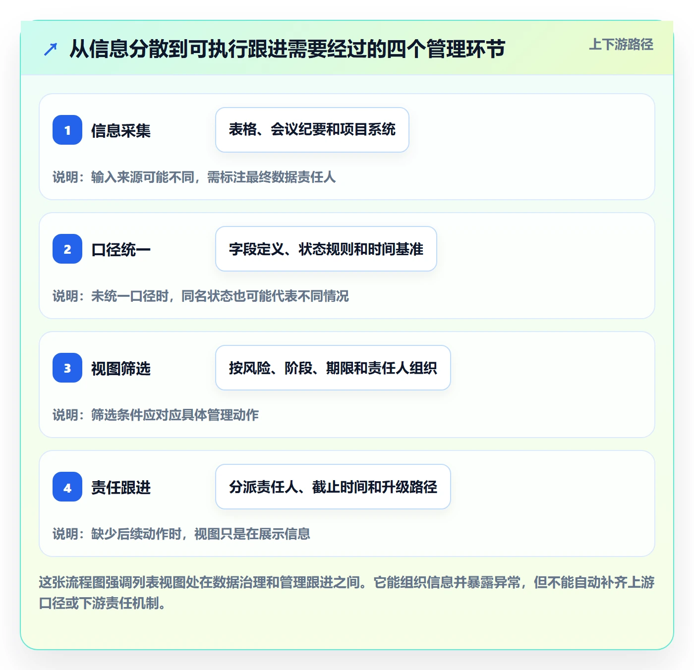 筛选落地方案:PMO开展列表视图的入门指南案例解析