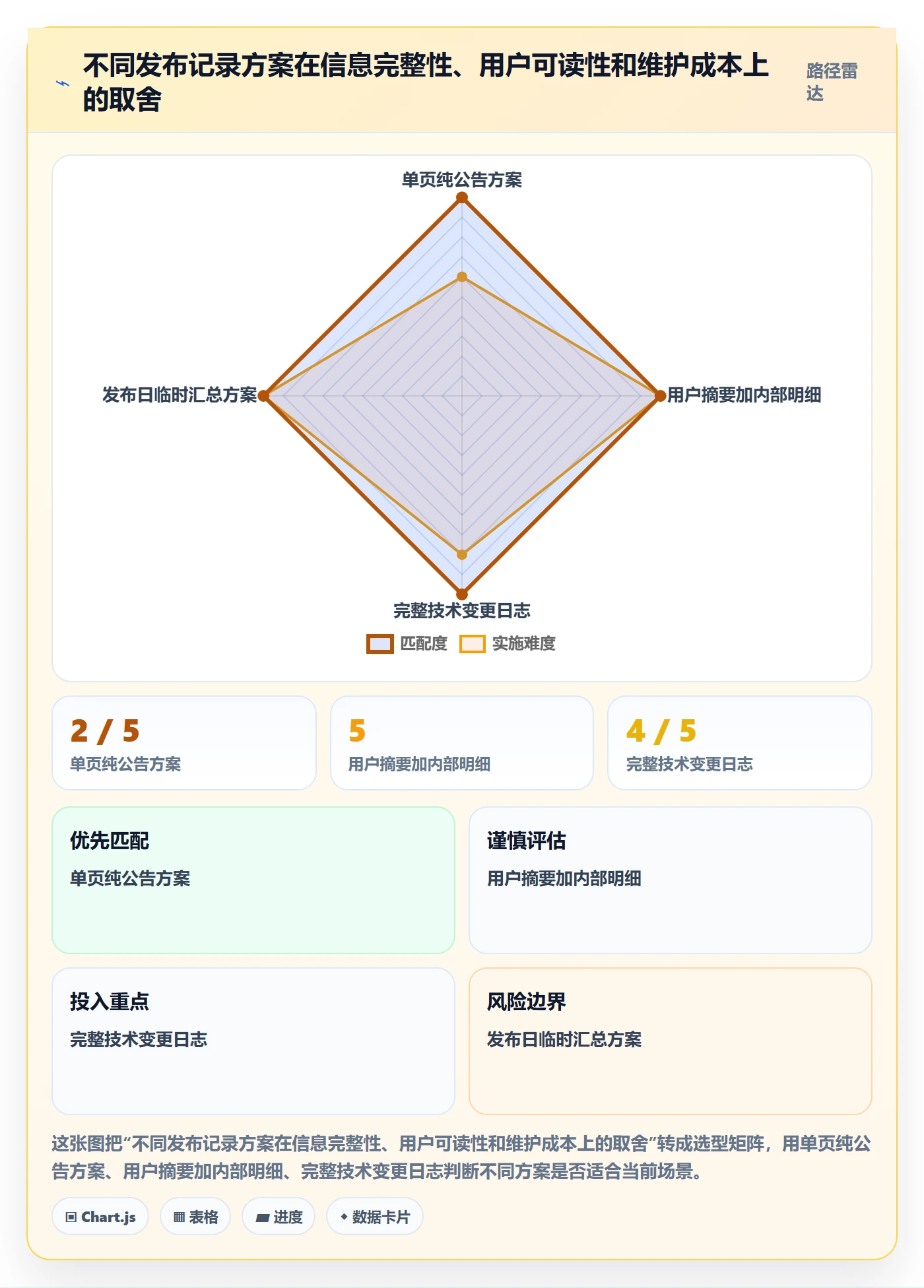 发布记录实操方法：产品经理提升版本管理效率的流程优化方法与模板