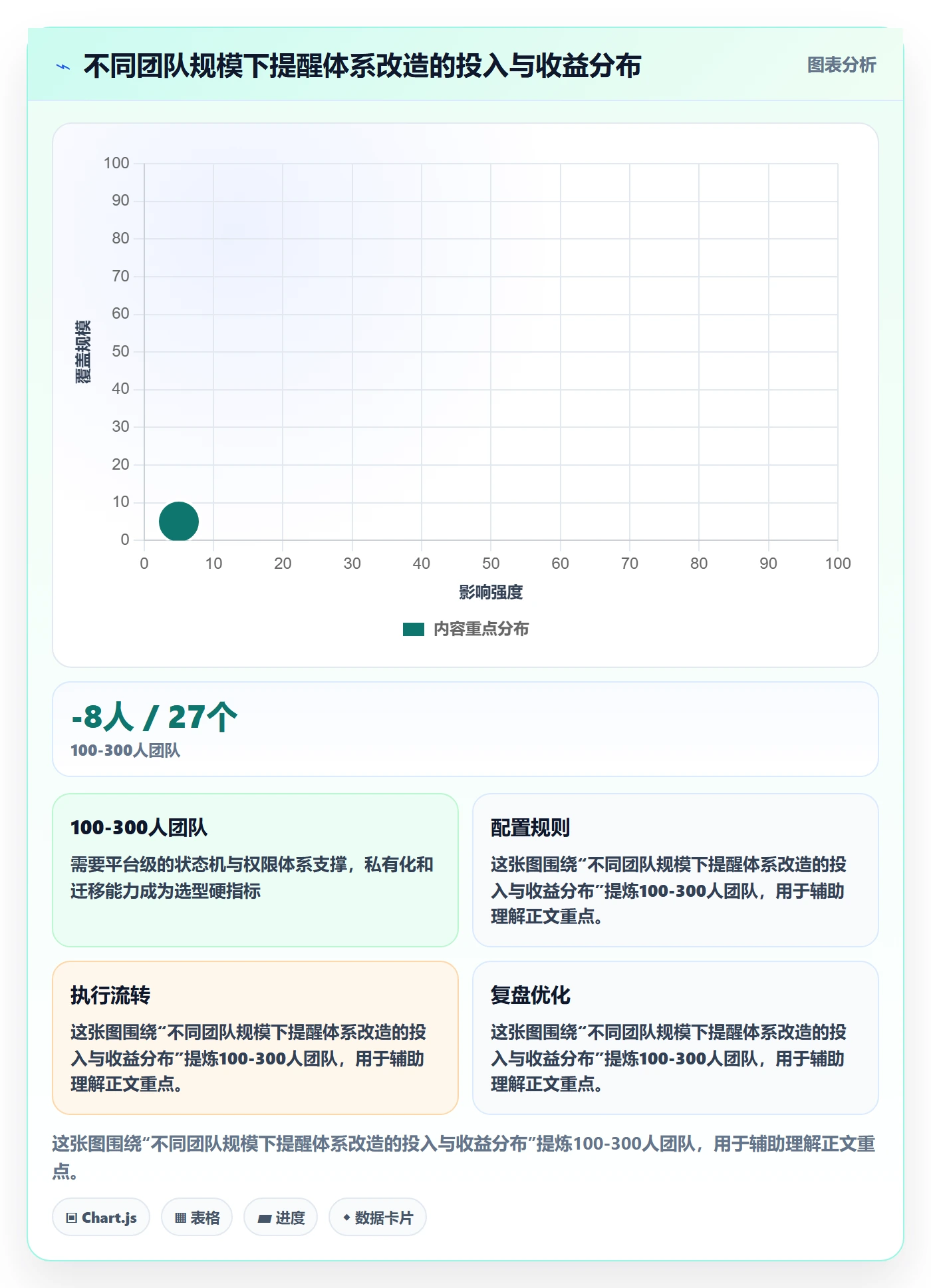 自动提醒流程与规范:研发团队任务提醒协同管理关键指标