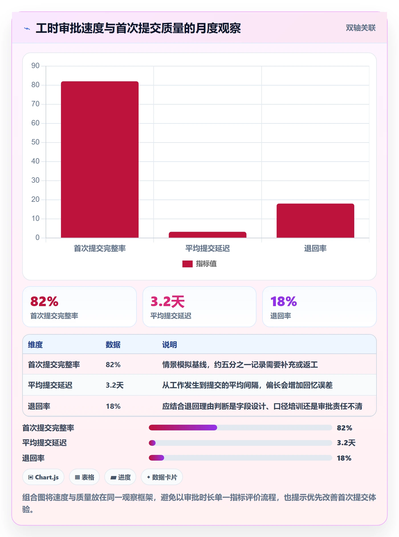 审批管理方法大全：产品经理工时表数据分析落地清单
