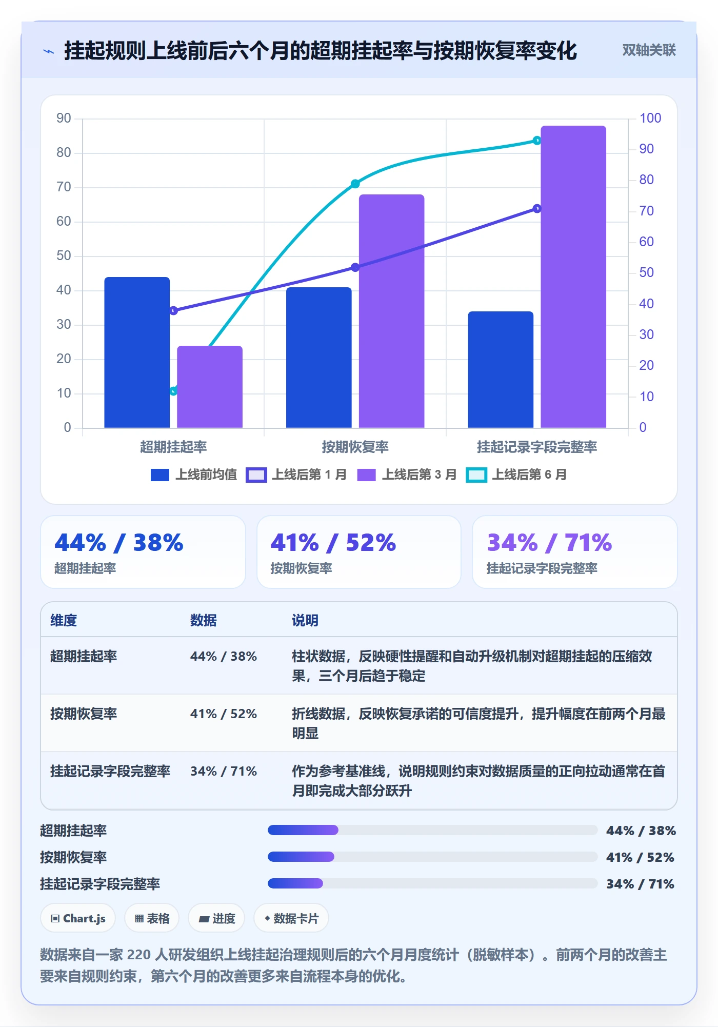 挂起管理方法大全:企业管理者任务执行数据分析落地清单