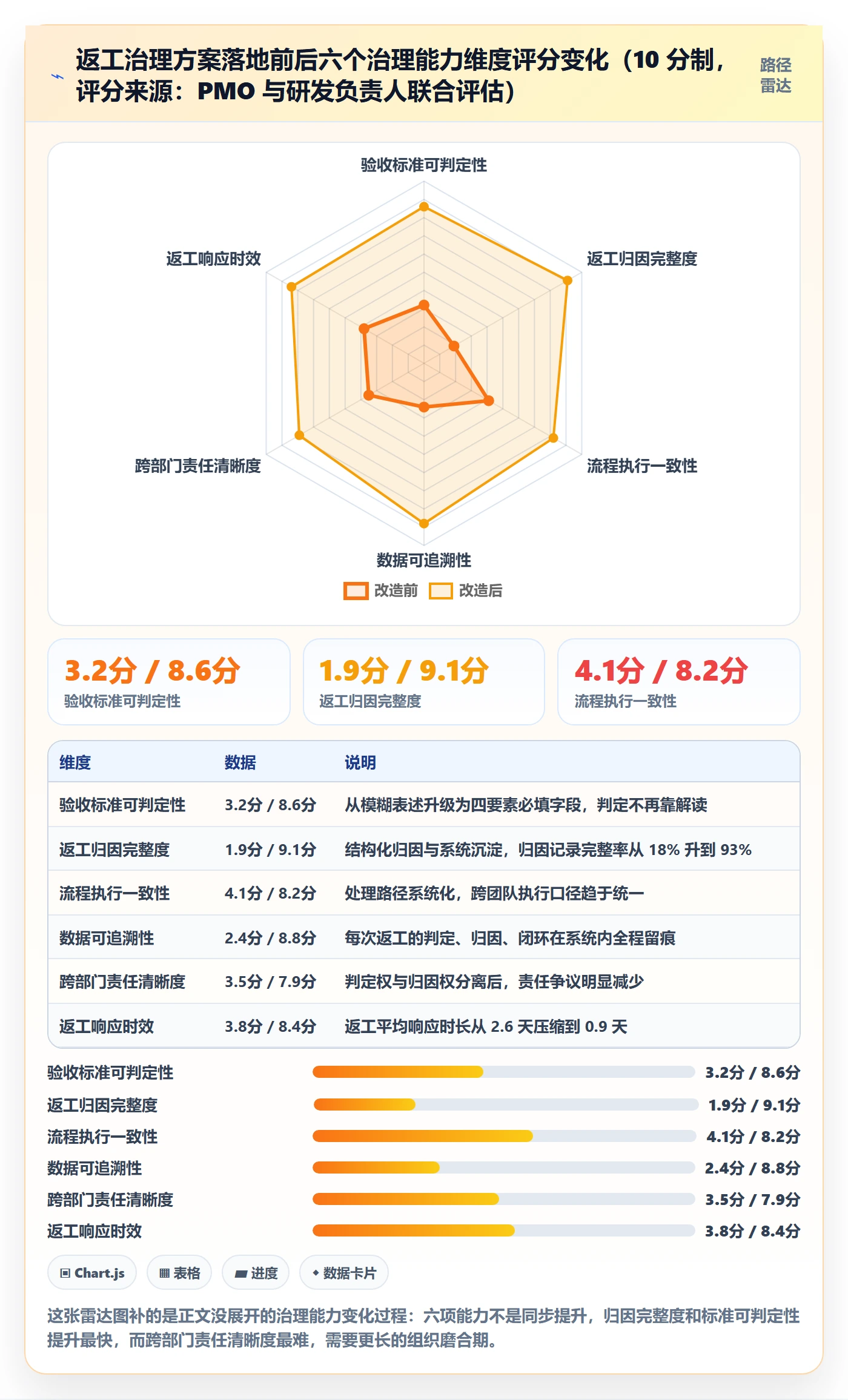 任务验收返工教程：PMO落地方案，避坑指南