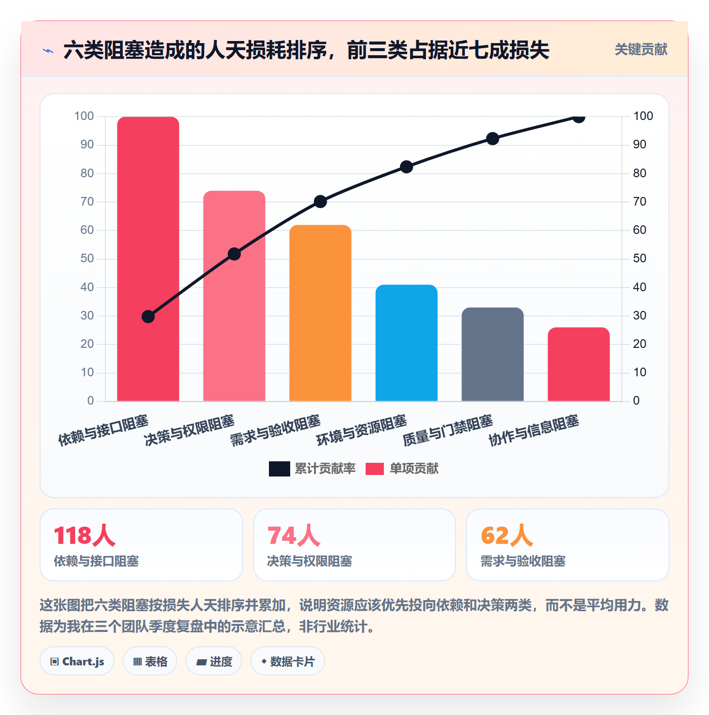 任务执行阻塞教程:研发团队协同管理,避坑指南