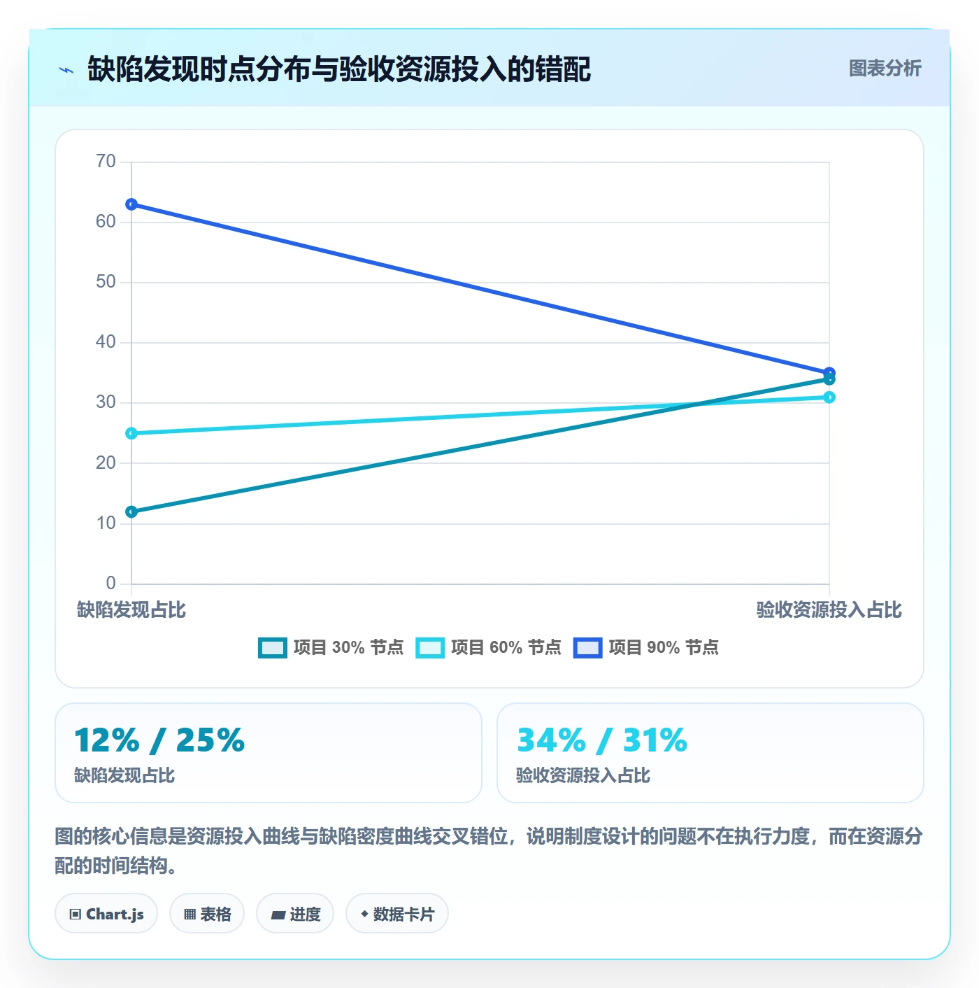 阶段验收流程与规范:企业管理者项目阶段制度设计关键指标