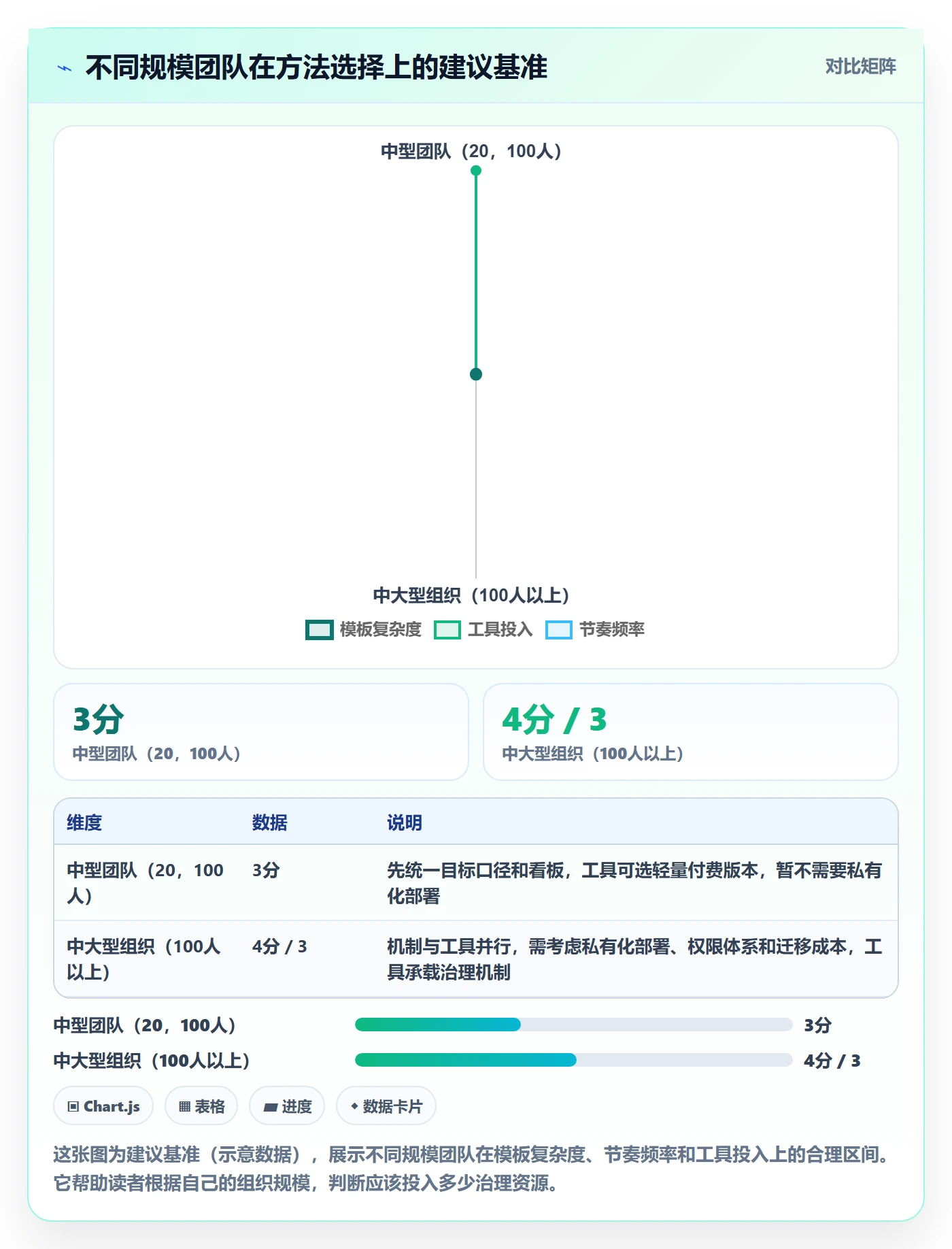 目标进度实操方法:管理层提升项目目标效率的落地方案方法与模板