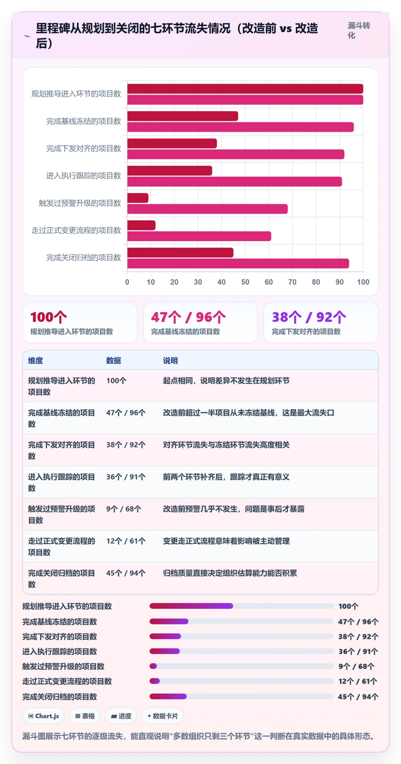 里程碑节点日期全流程：PMO效率提升与一文讲清